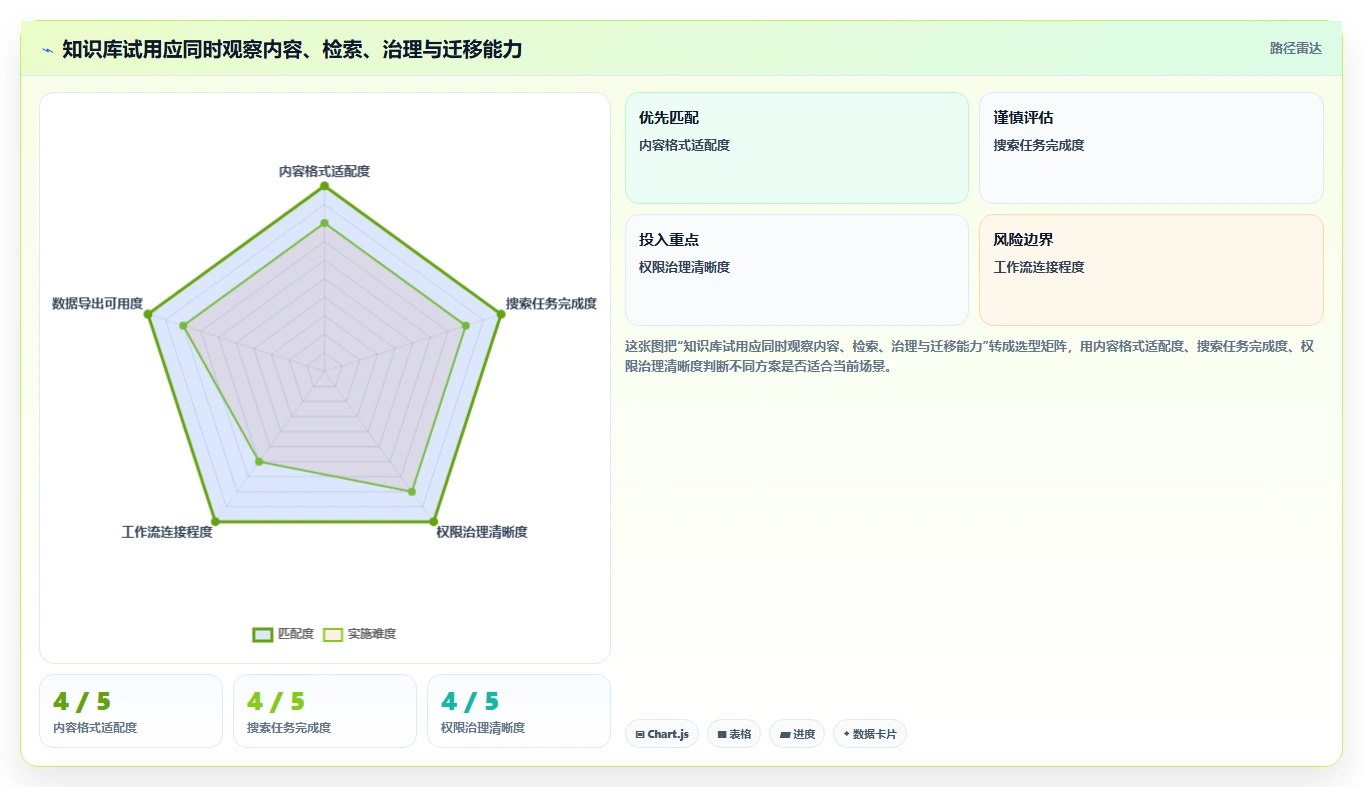 提升团队协作效率：2026年值得关注的7款知识库格式工具