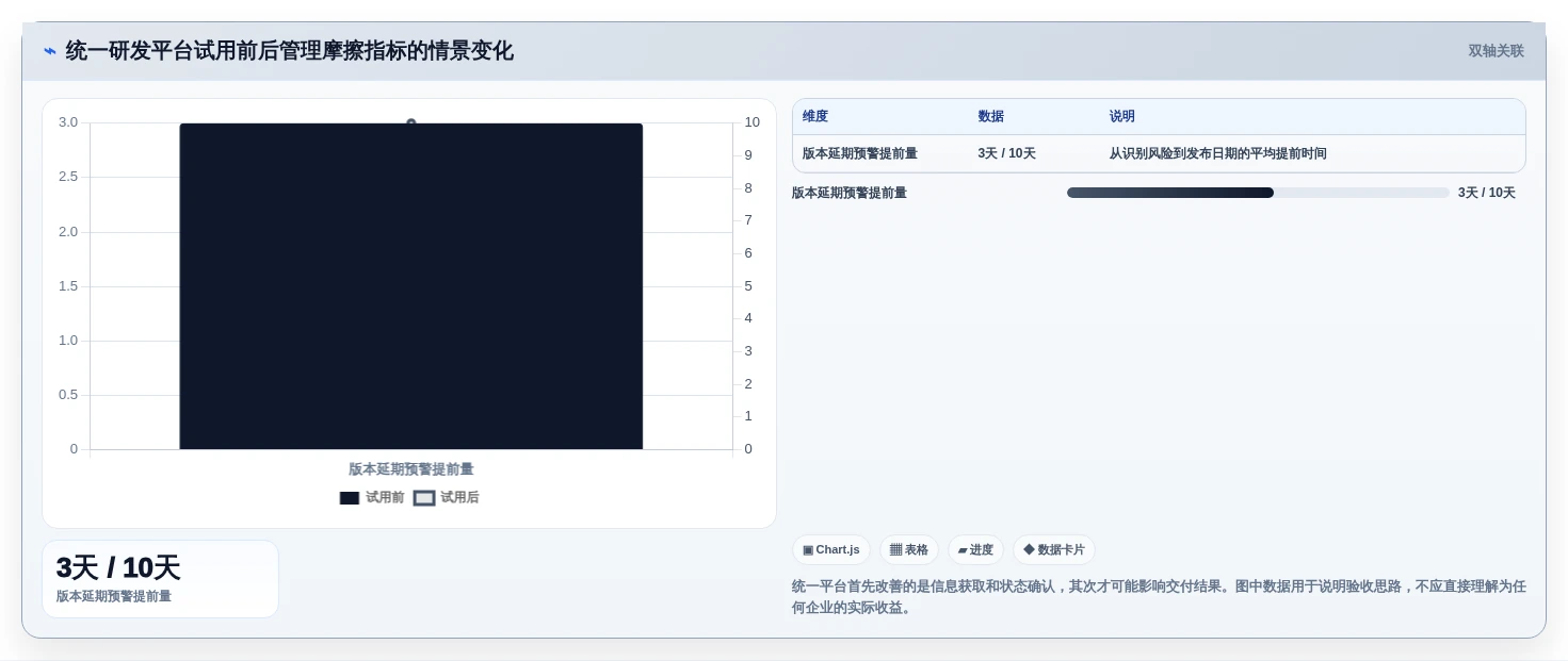 选对工具事半功倍:2026年最值得投资的5大研发管理工具PingCode