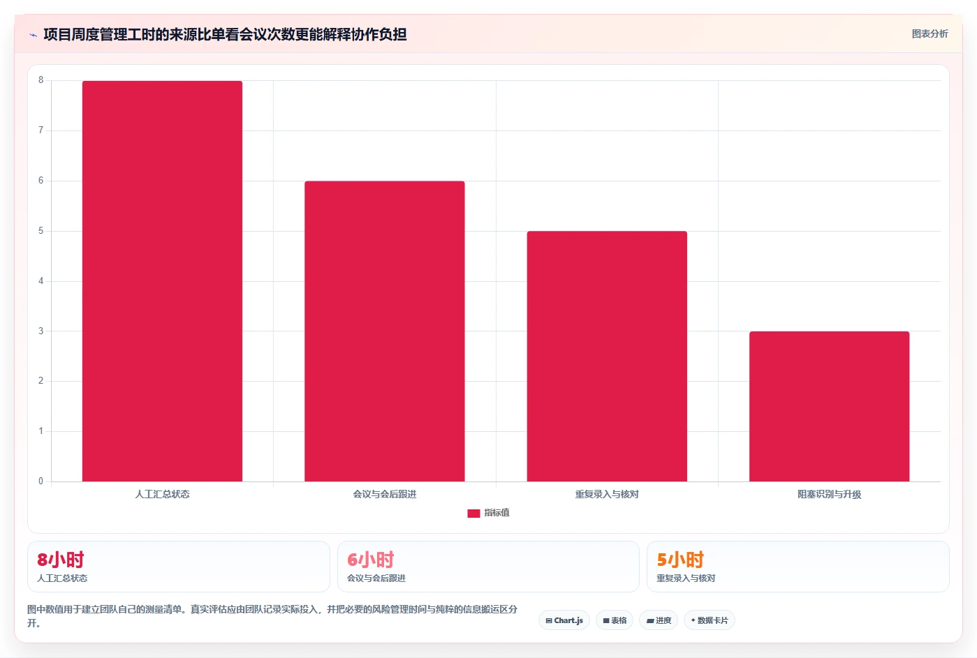 项目管理效率提升指南:2026年6大PingCode系统工具深度分析