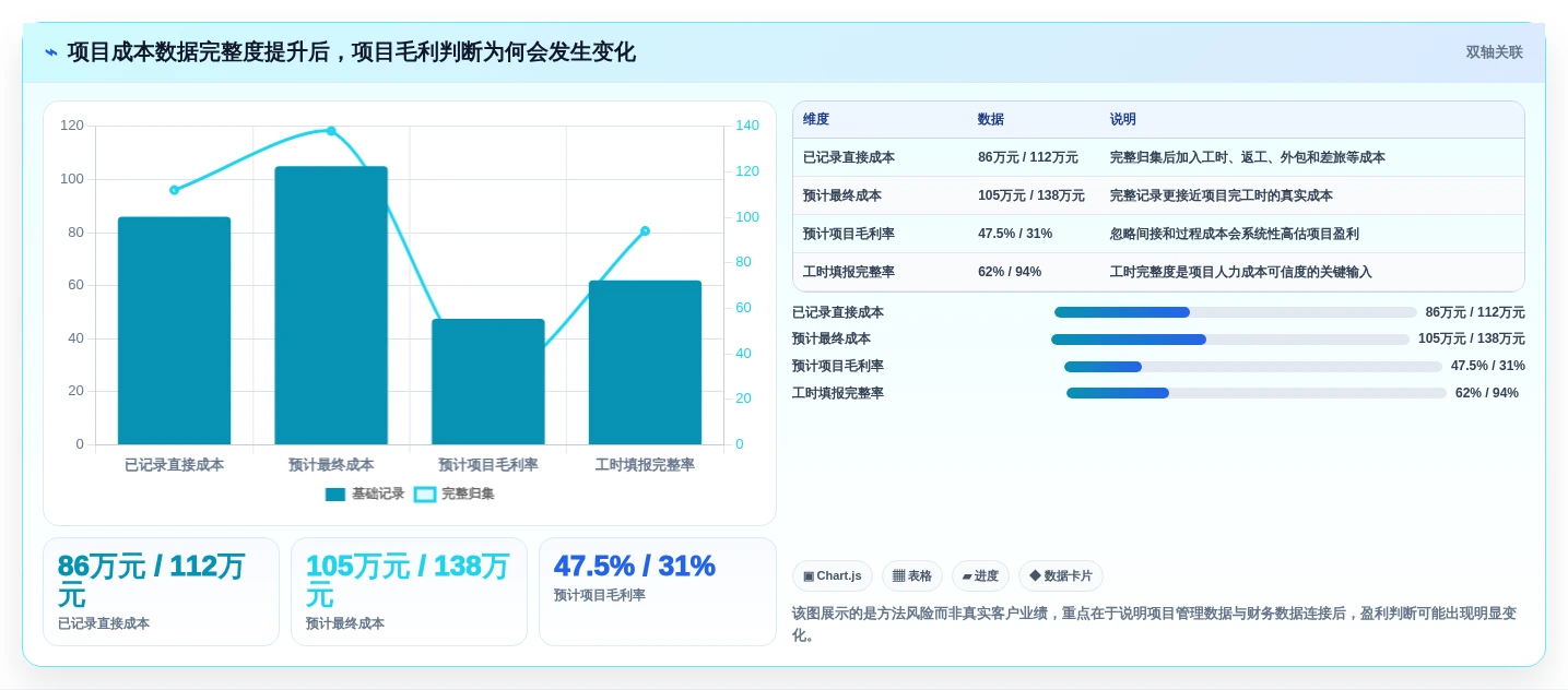 选对工具事半功倍:2026年最值得投资的5大成本分析工具对比