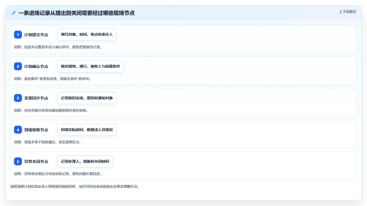 提升效率必备：2026年度5大进场计划表格工具精选及使用指南