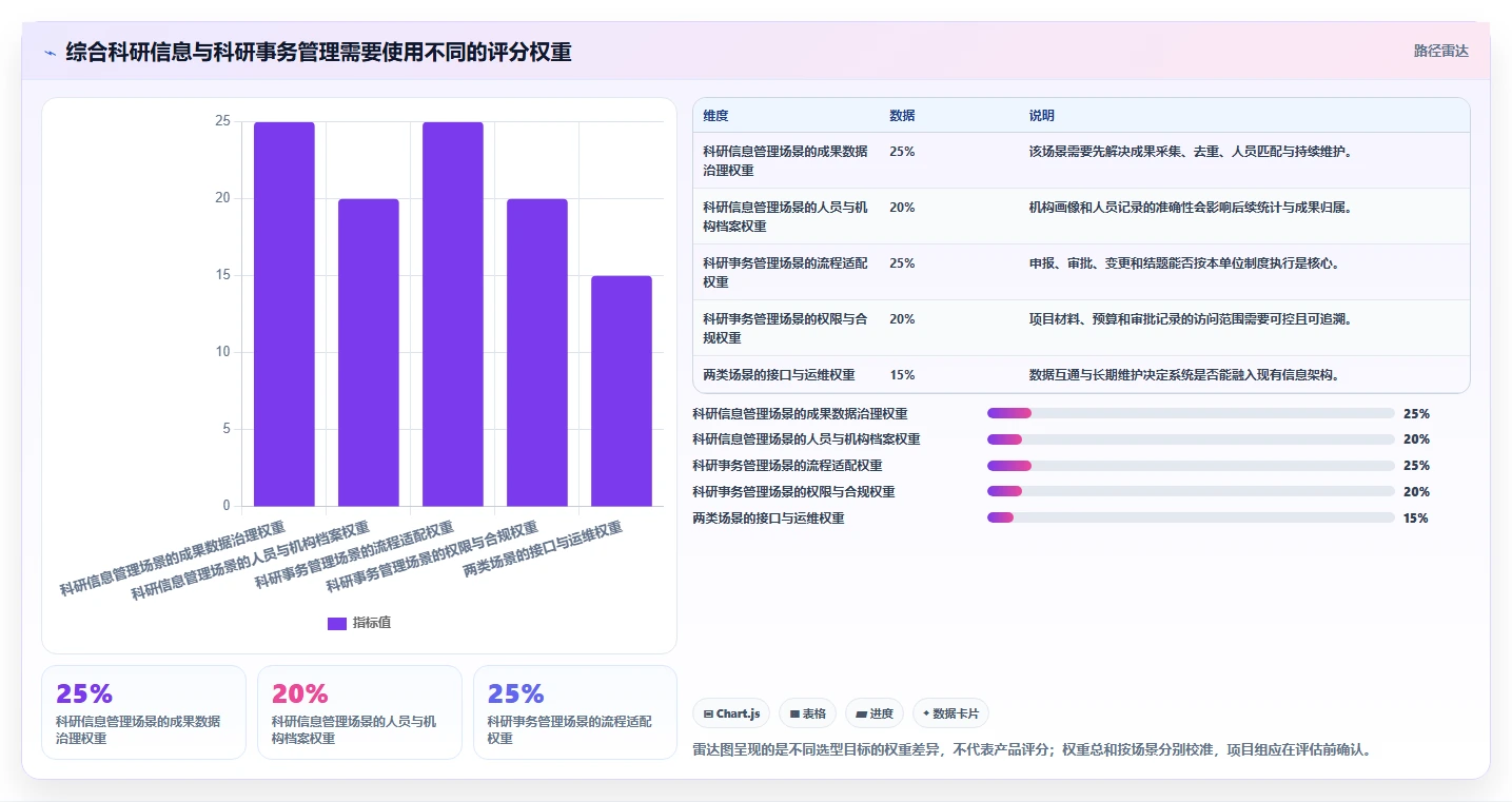 科研管理系统工具盘点:2026 年最热门的 5 款工具