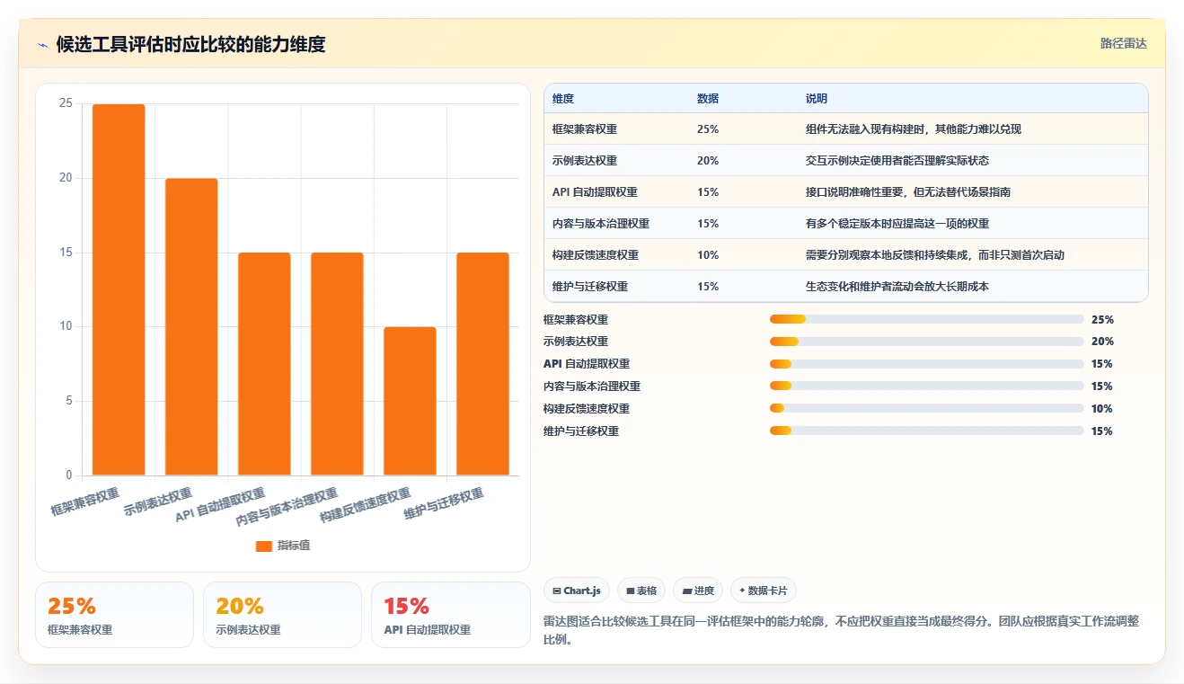 提升开发效率:2026年最值得尝试的8款组件文档生成工具