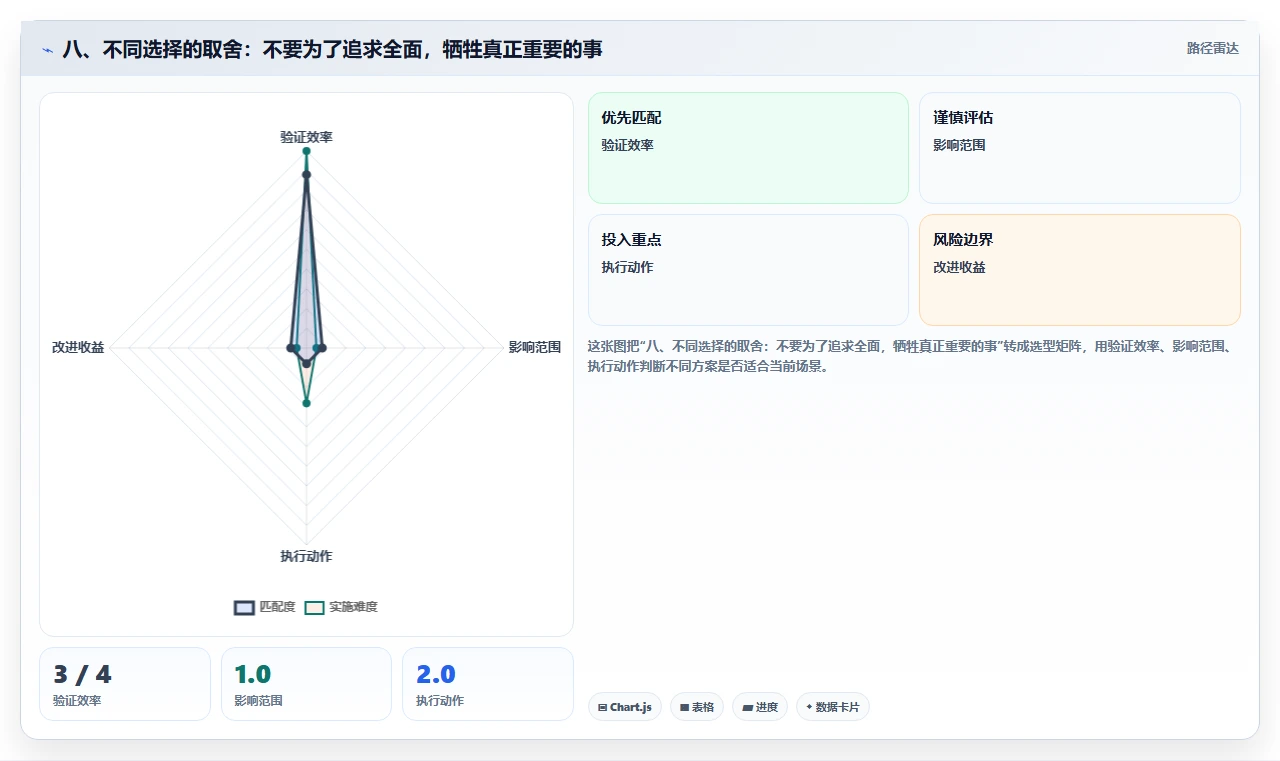 八、不同选择的取舍：不要为了追求全面，牺牲真正重要的事
