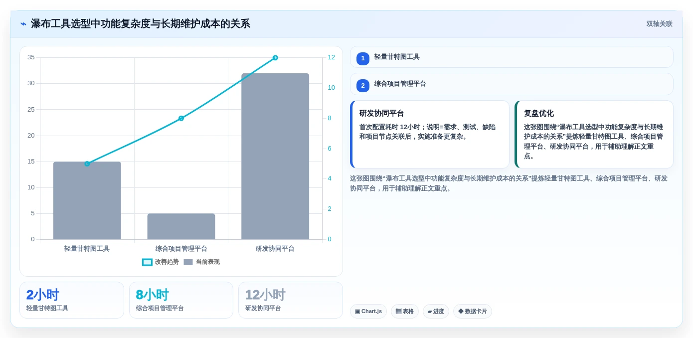 2026年瀑布项目管理工具测评：甘特图、里程碑与基线对比