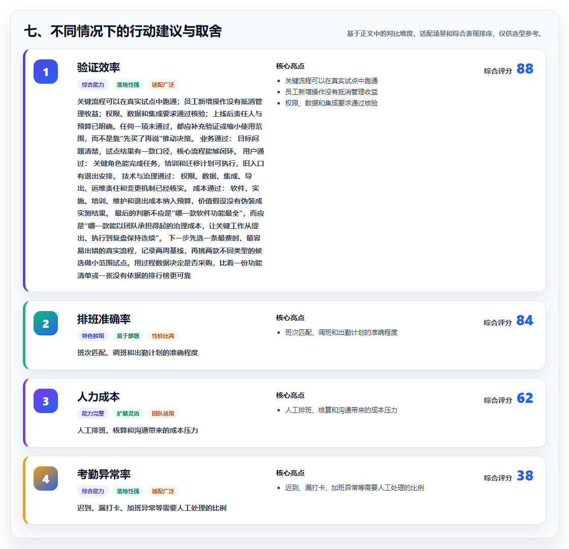 七、不同情况下的行动建议与取舍