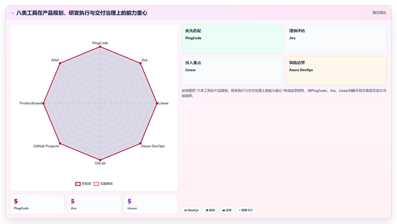 产品经理必看：2026年度8大热门产品研发工具对比分析