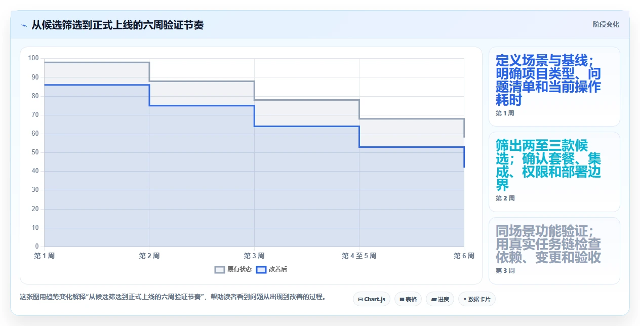 精准把控项目节奏:2026年7款优秀项目进度的工具选型指南