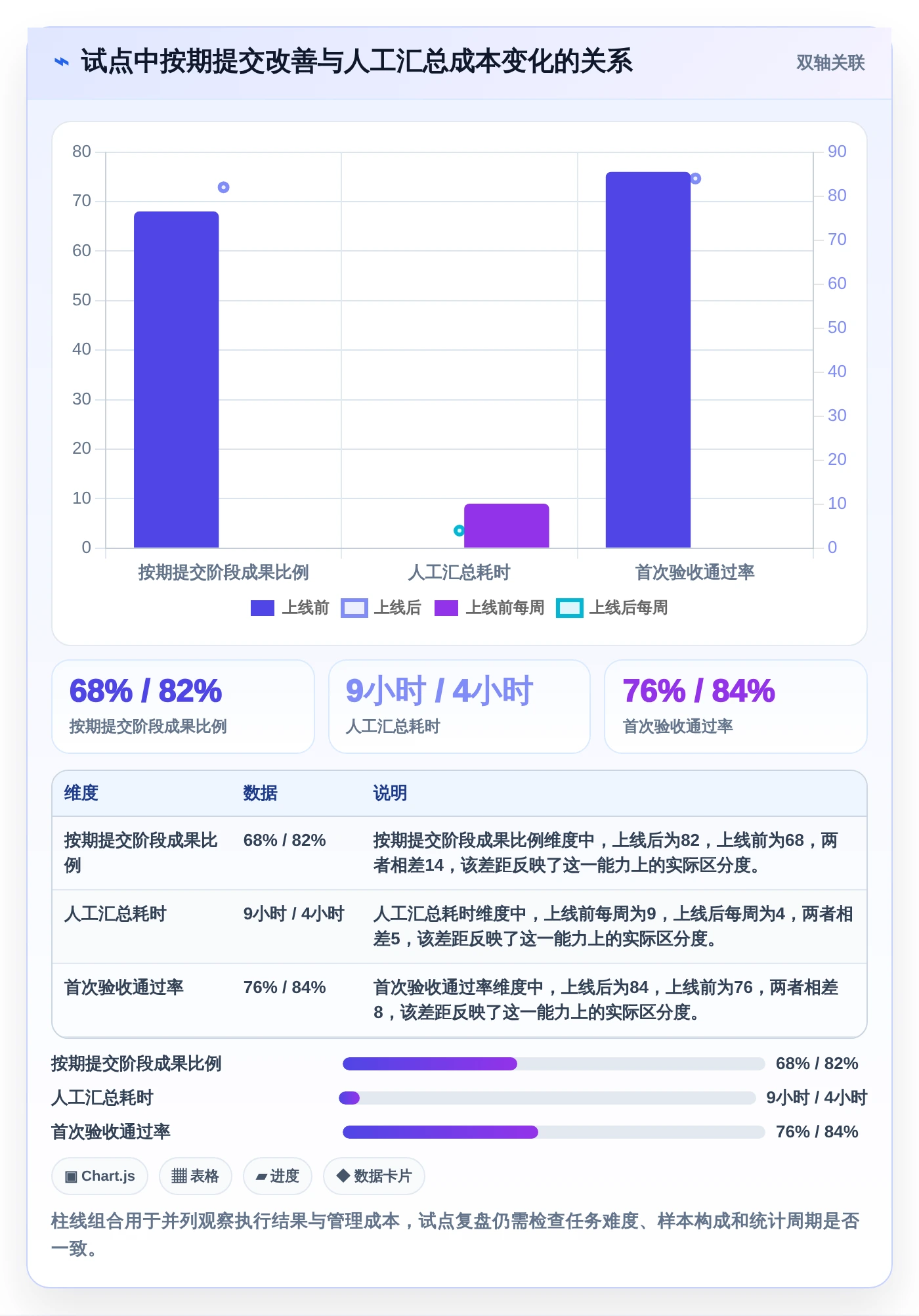 政务任务管理系统选型指南:2026年必备的7大功能特性