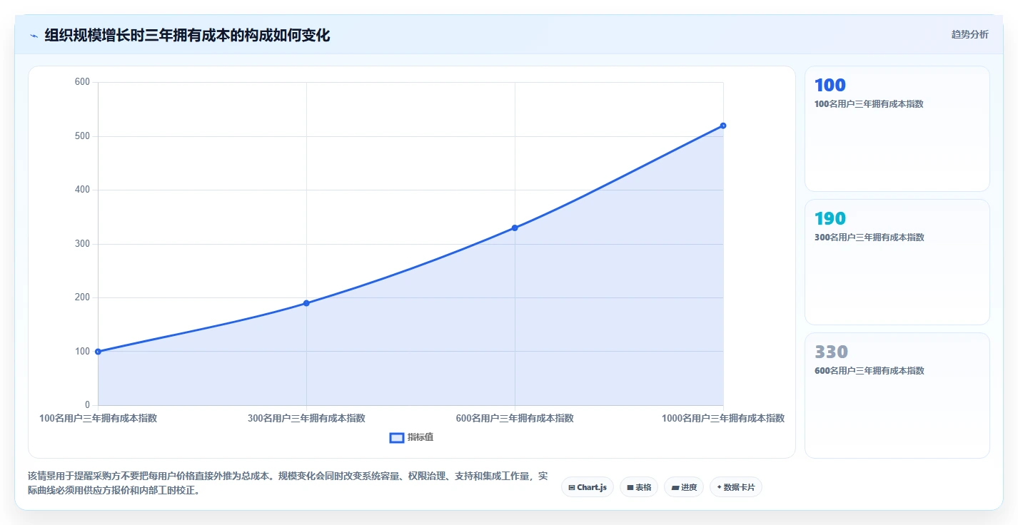 2026年支持私有部署的项目管理软件有哪些:深度测评与推荐