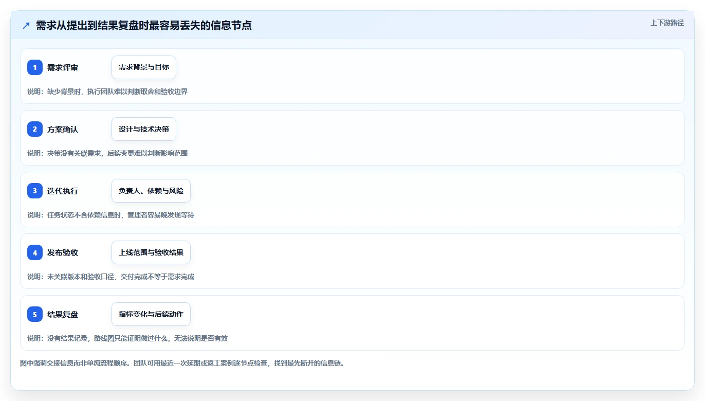 选对工具事半功倍：2026年产品开发计划工具选型指南