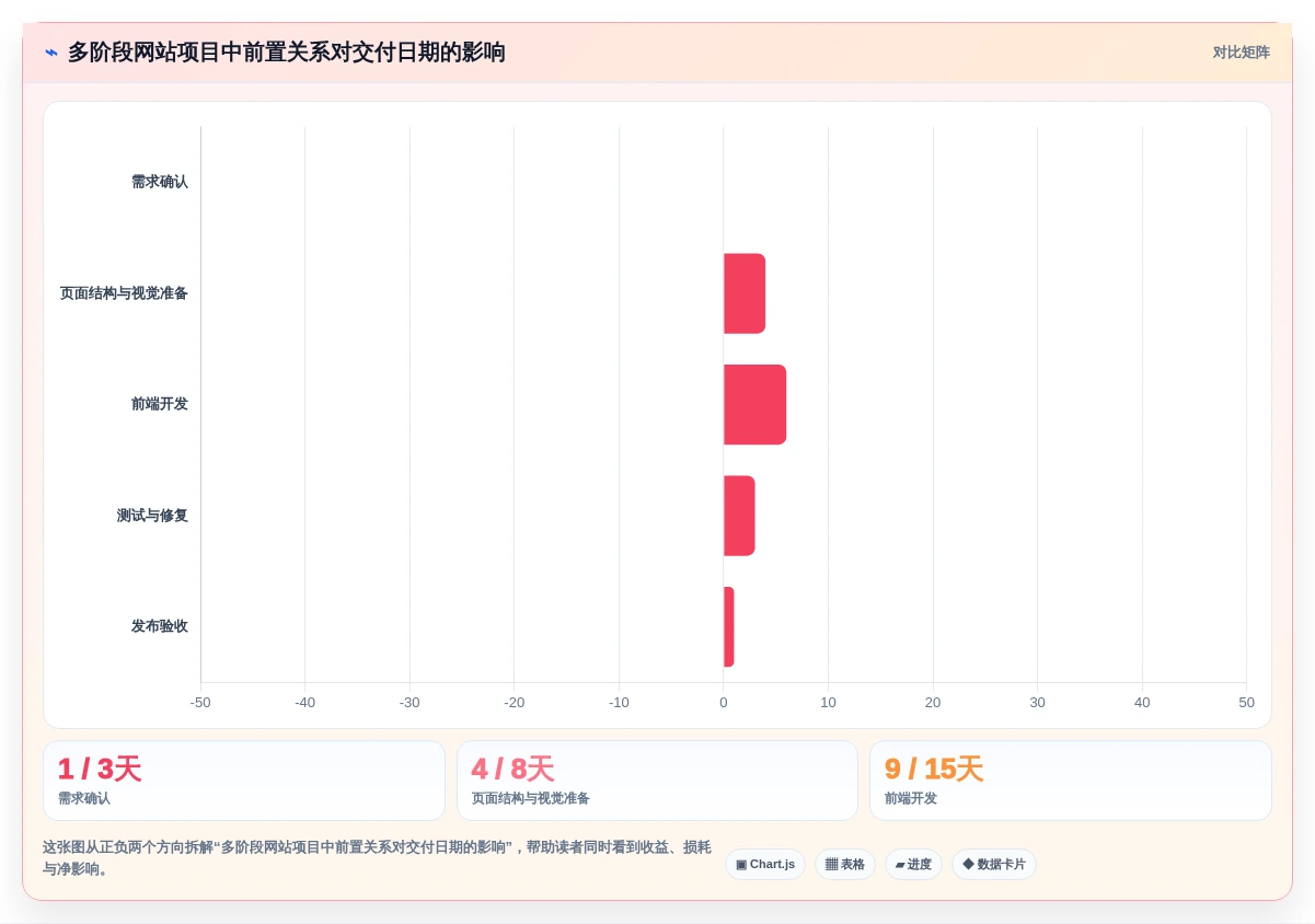 从菜鸟到高手:2026年个人项目进度管理软件选购指南