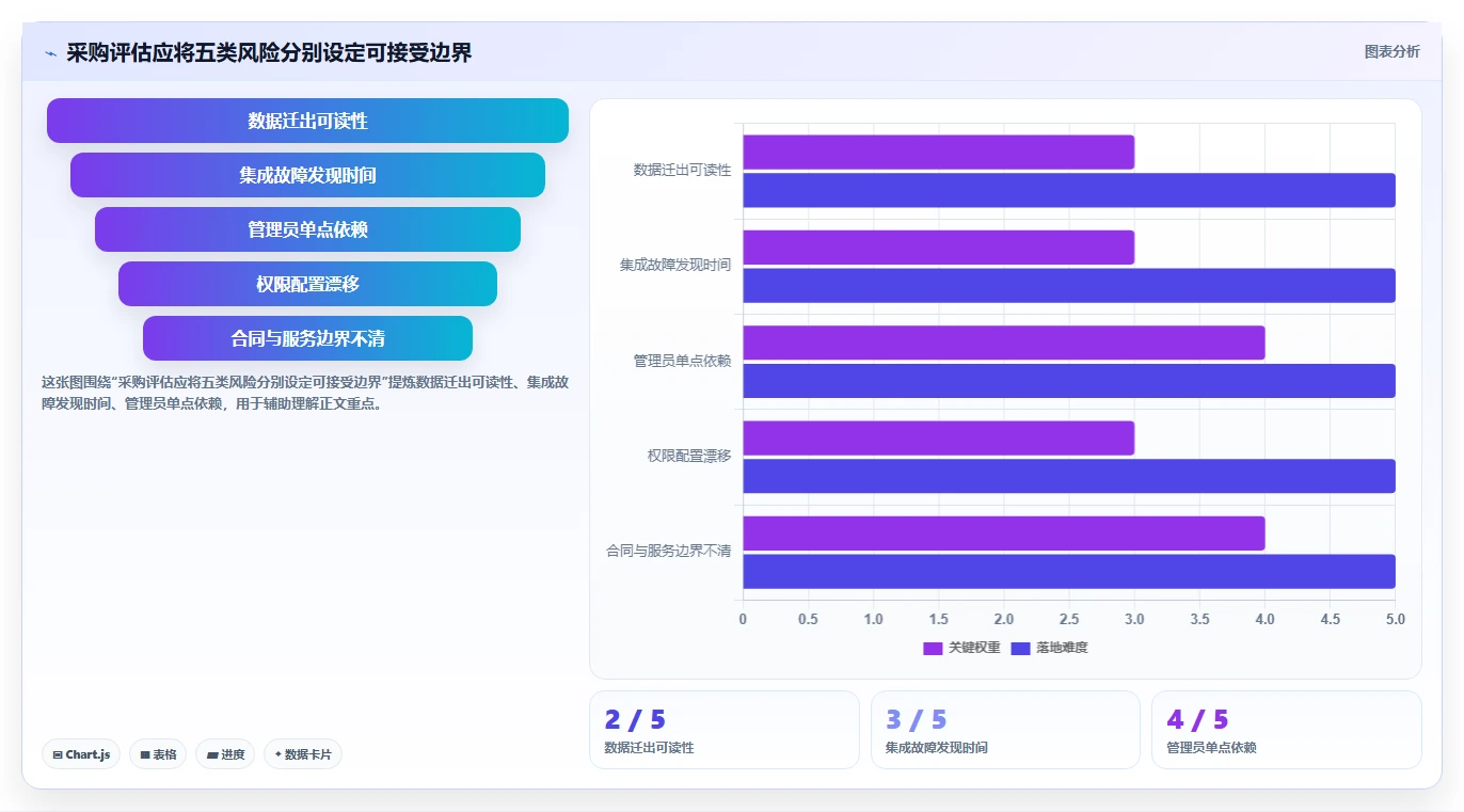 升级研发流程：2026年最值得投资的5大项目管理工具