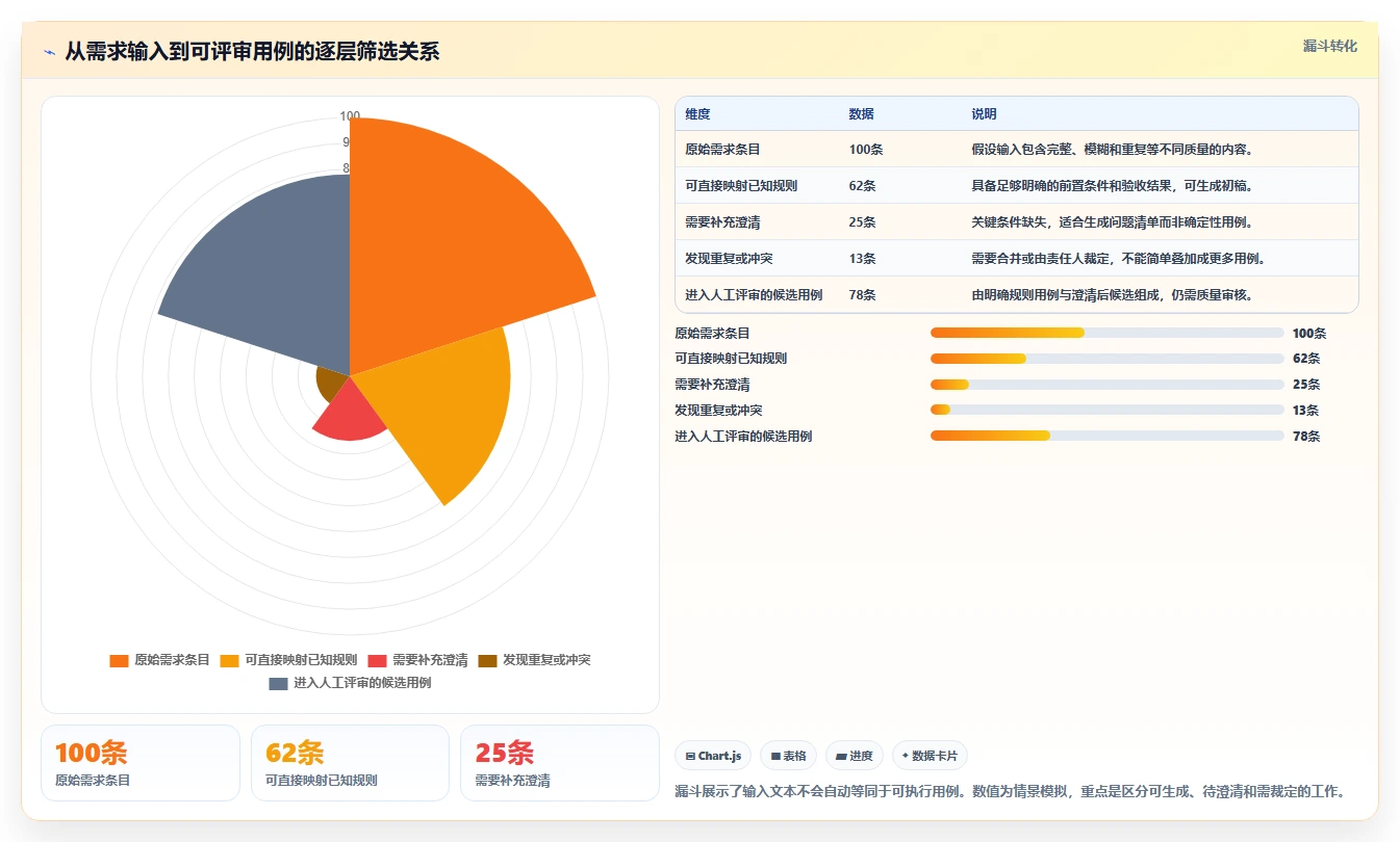 AI测试案例编写工具选型指南:2026年必备的5大功能解析