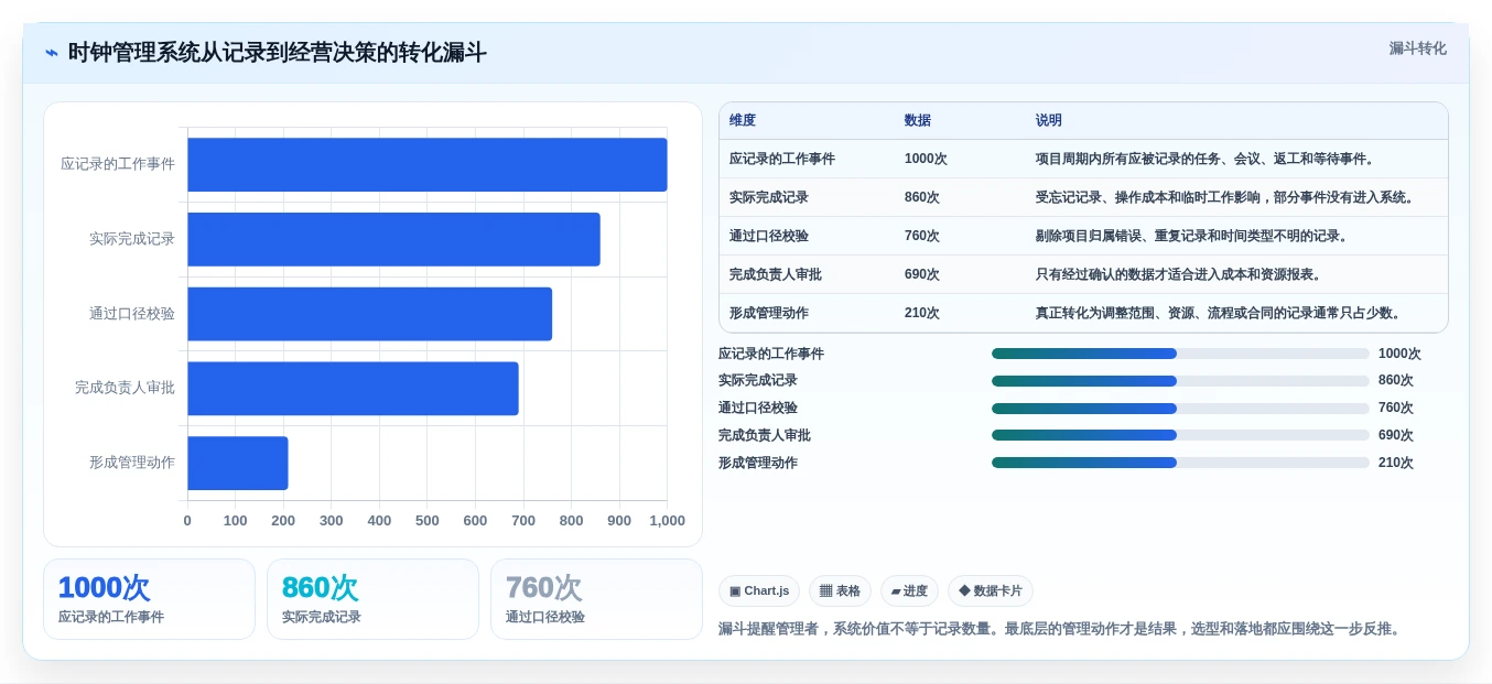 项目管理新趋势:2026年最值得关注的8款时钟管理系统