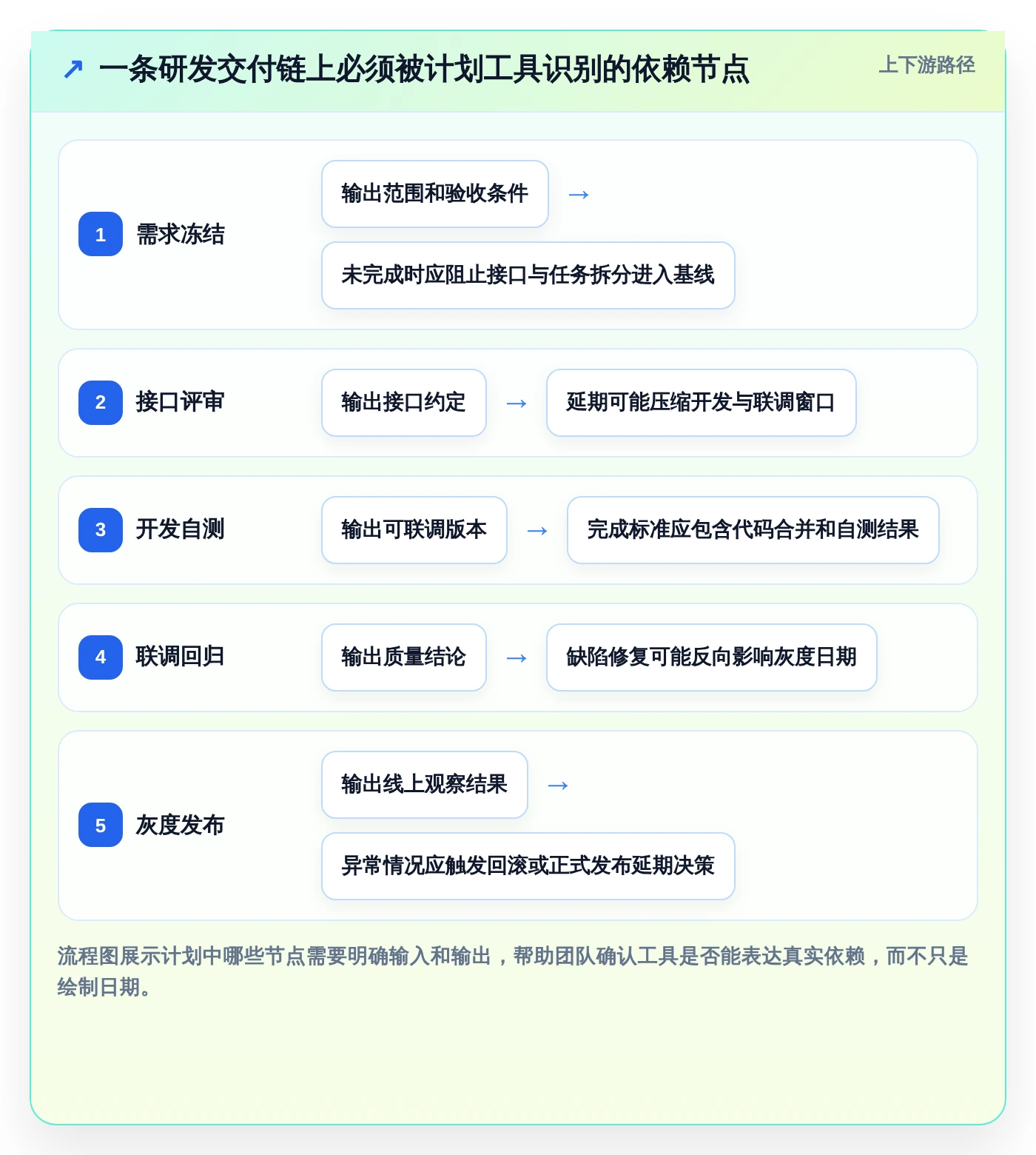 研发团队首选:2026年最值得投资的5款甘特图工作单工具