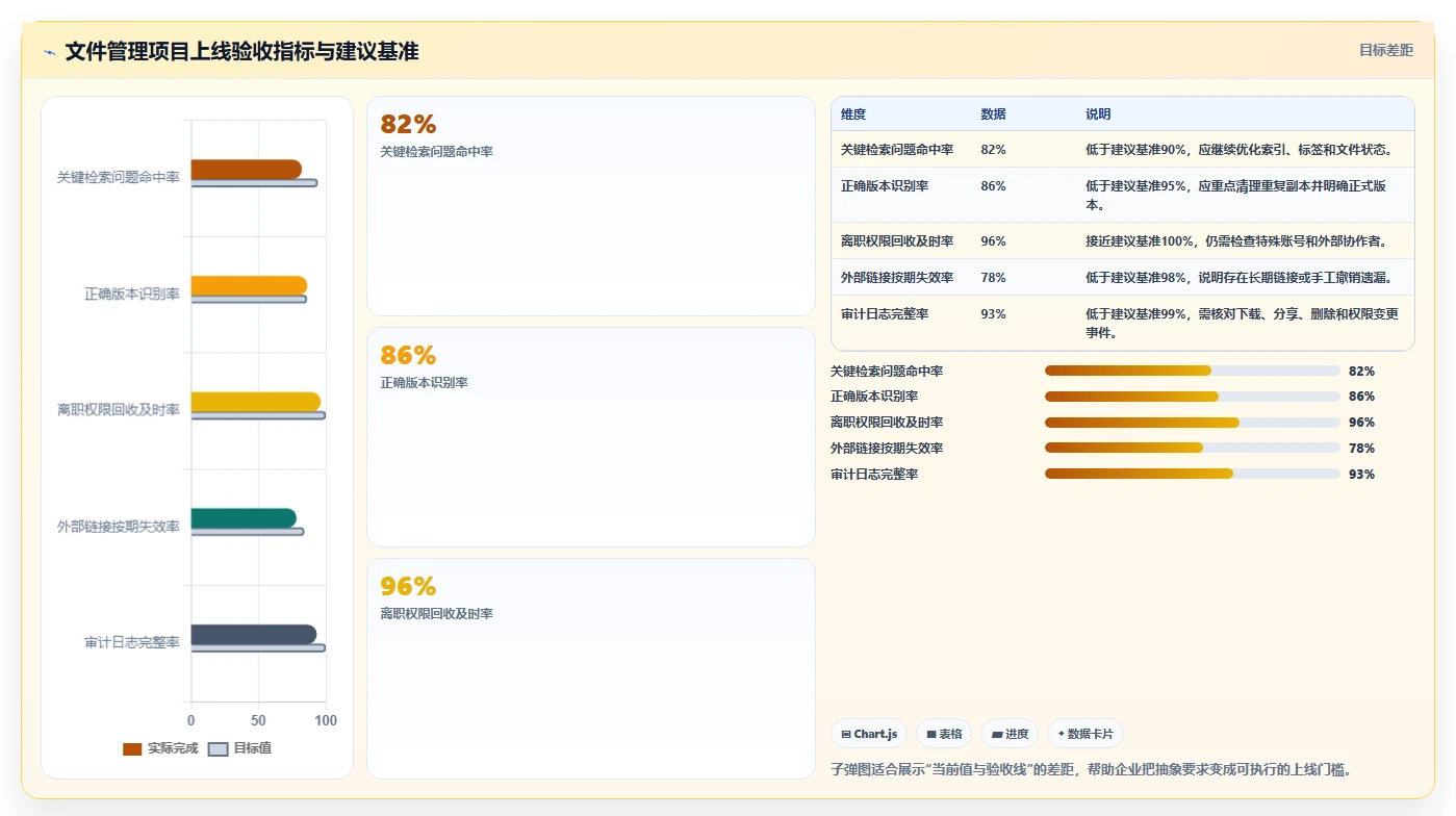 企业数字化转型必备:2026年文件管理整理软件选型指南