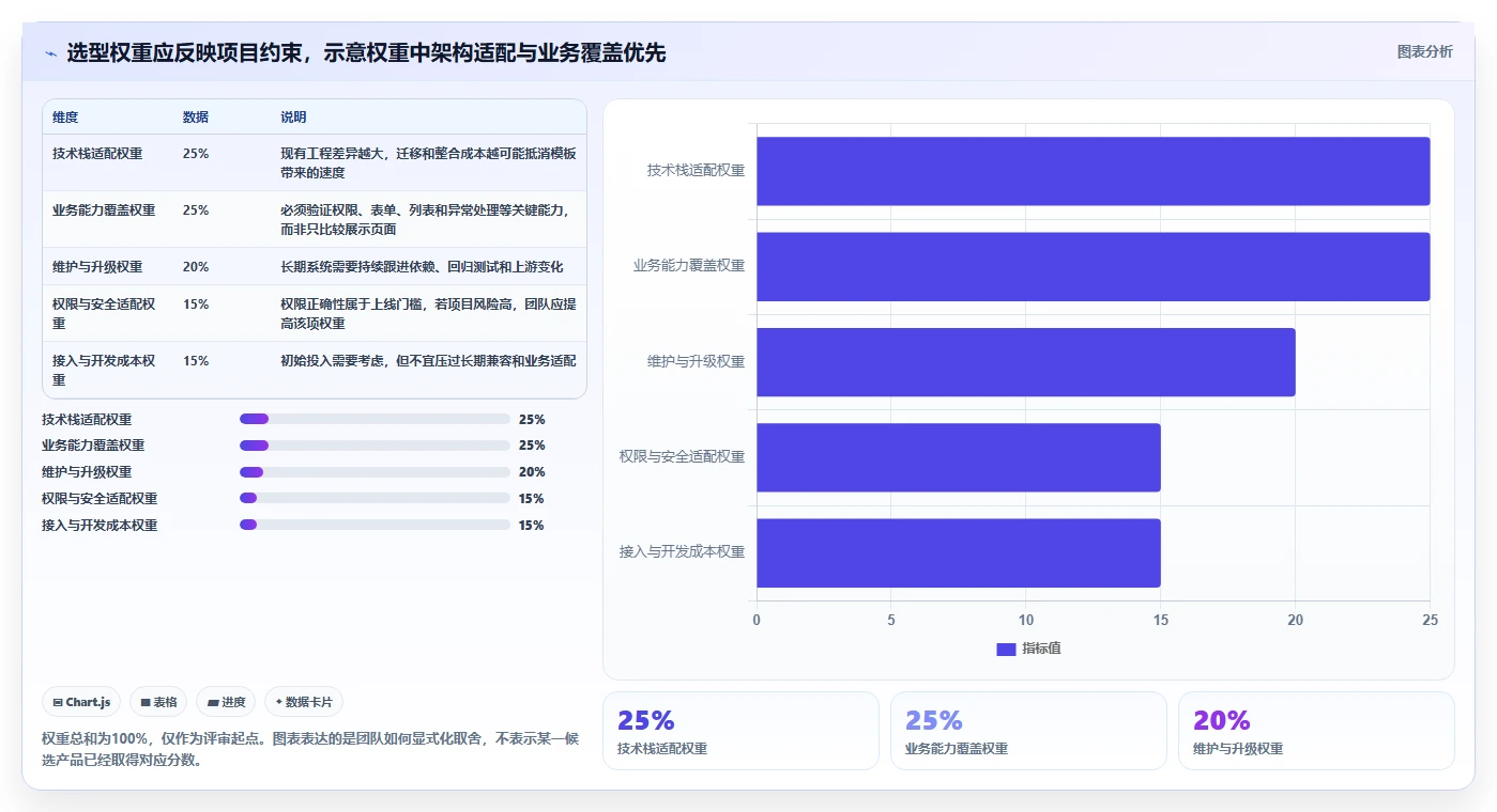 2026年前端搭建后台管理系统大比拼:6款顶级工具助你效率倍增