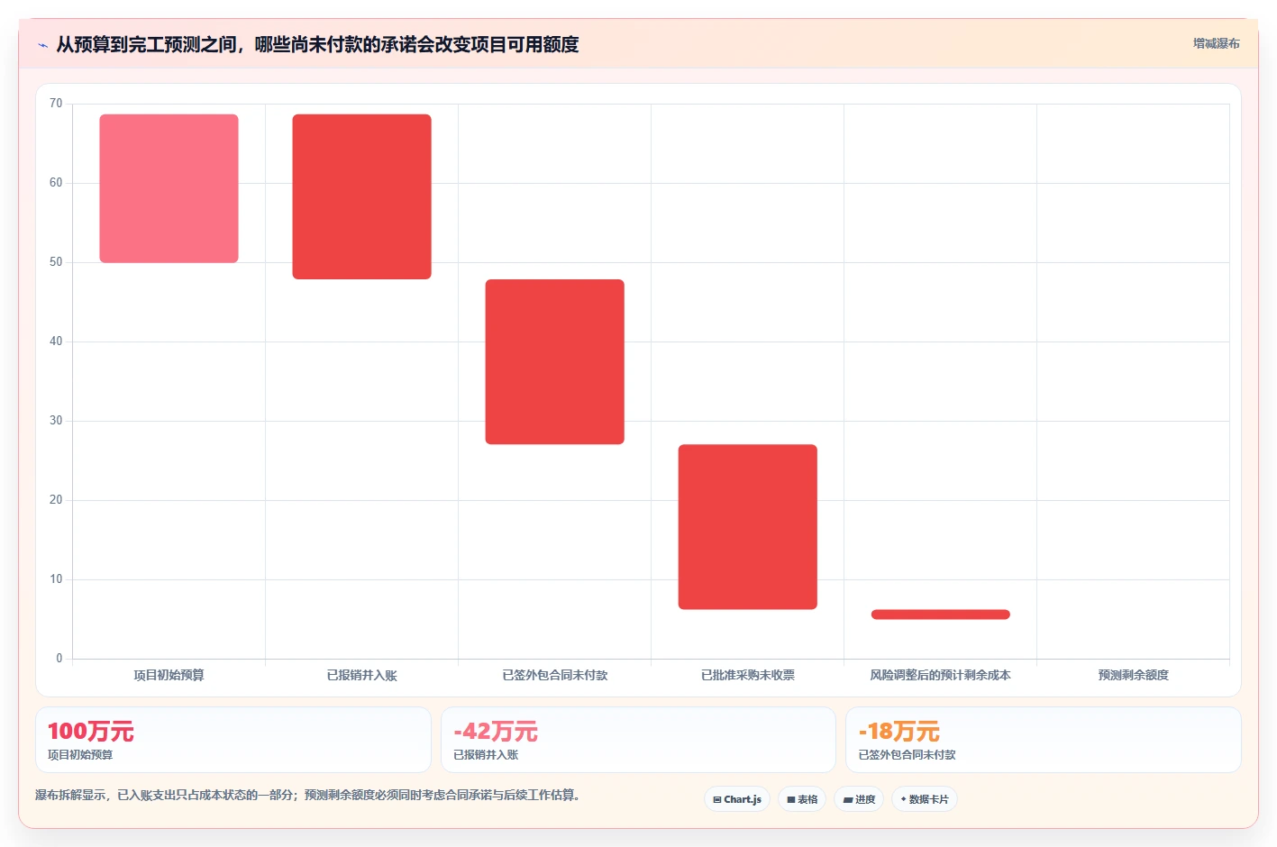 提升项目效率必备：2026年度5大项目费用管理系统推荐