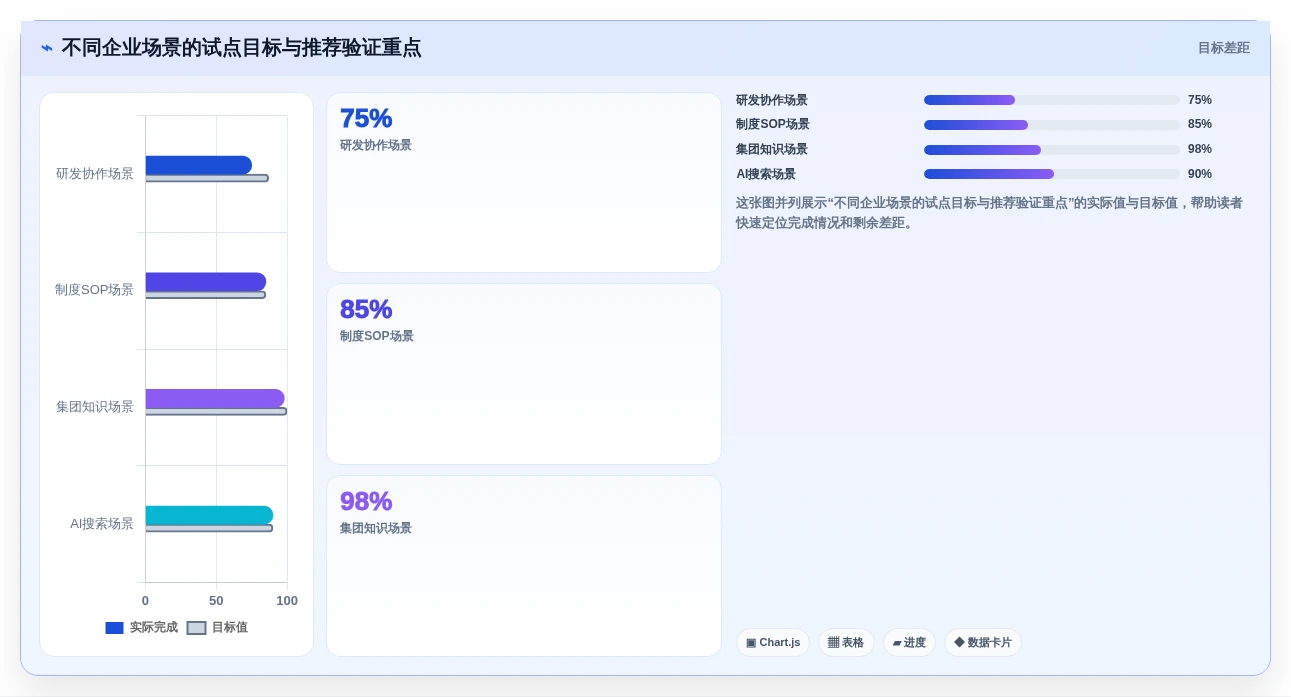 2026年效率之选:Top 6私有化在线文档管理平台深度对比