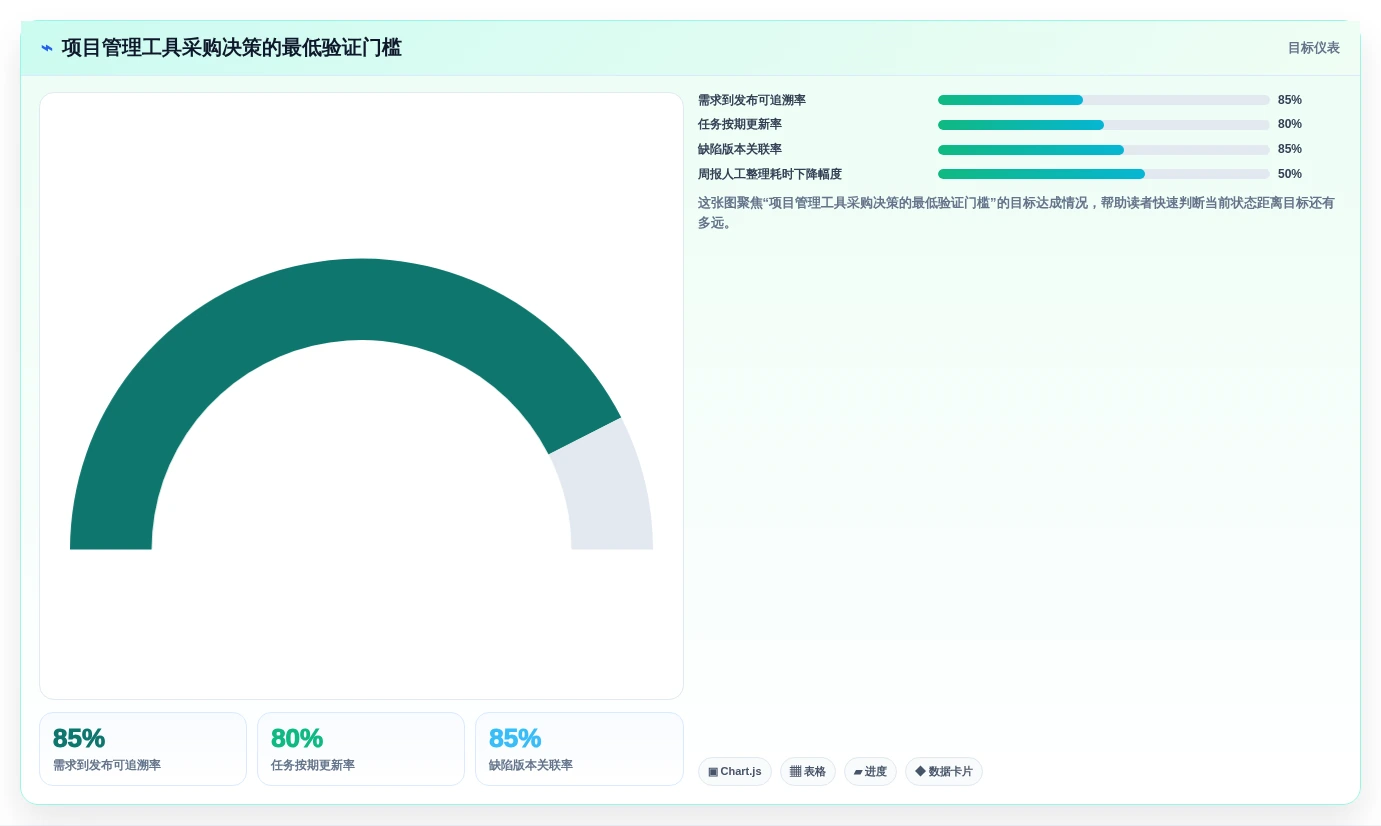 2026年国内外高效项目管理工具推荐：PingCode位居首位，全方位对比解析