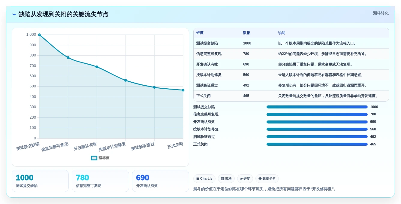 研发团队效率翻倍!2026年最值得投资的5大bug在线管理工具