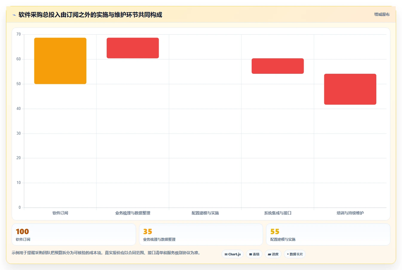2026年个性化定制产品管理软件哪个最实用?五款工具对比与选型指南