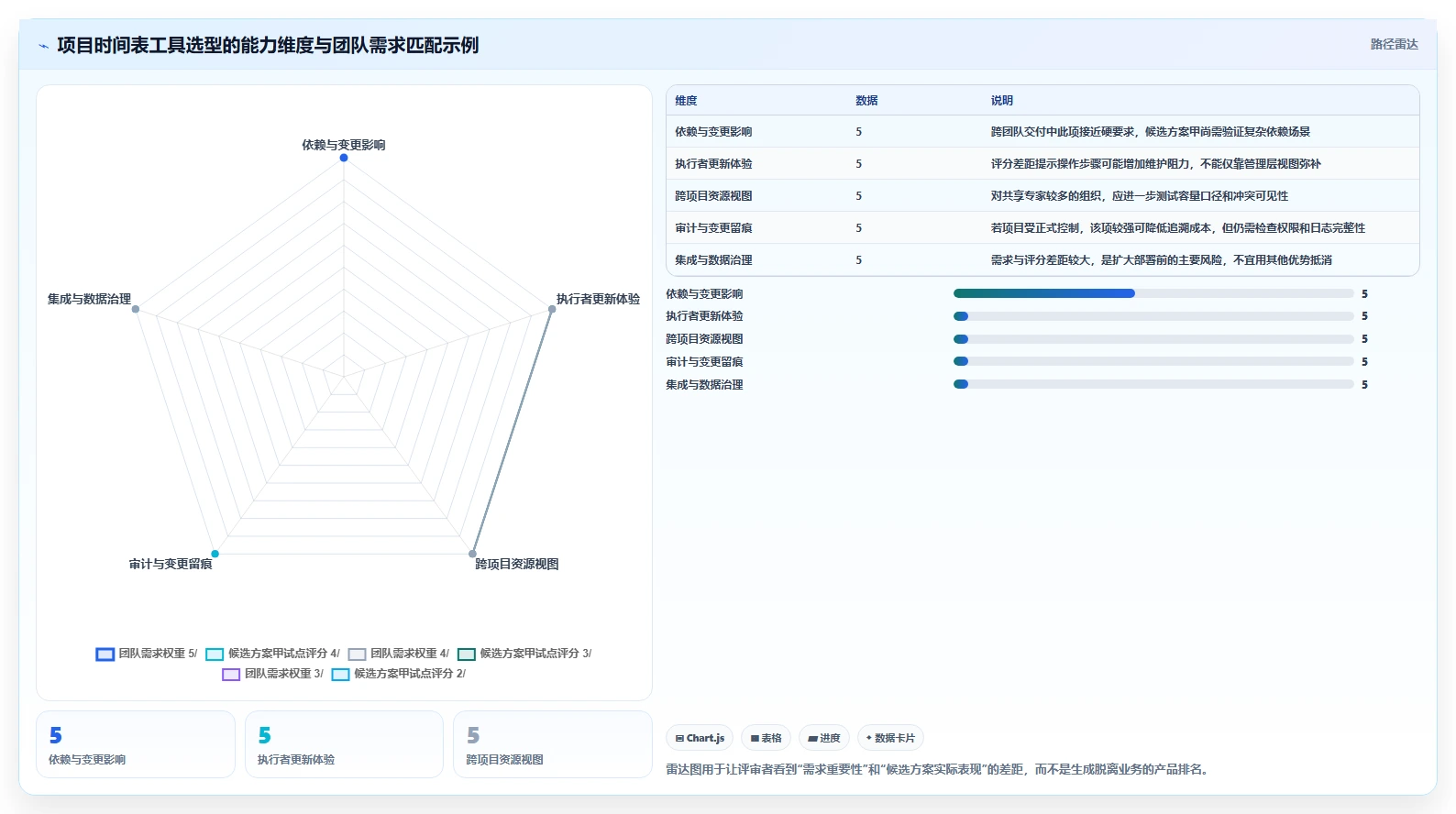 项目经理必读:2026年如何选择最适合的项目时间表工具?