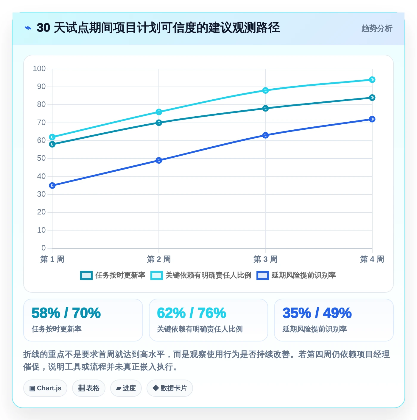 提升效率必看!2026年度6大甘特图用哪个软件做推荐与选型指南