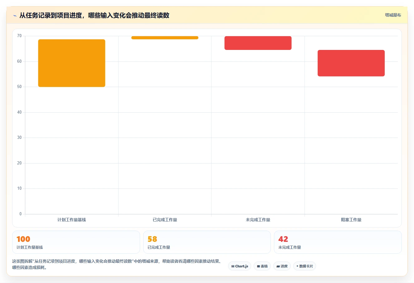 升级你的数据可视化:2026年5款革新性电子表格设置进度条工具推荐