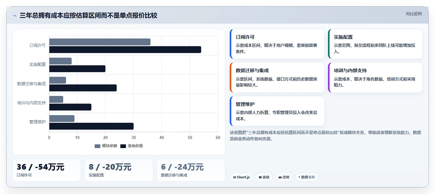 2026年敏捷项目管理软件选型指南:10款企业级工具深度评测