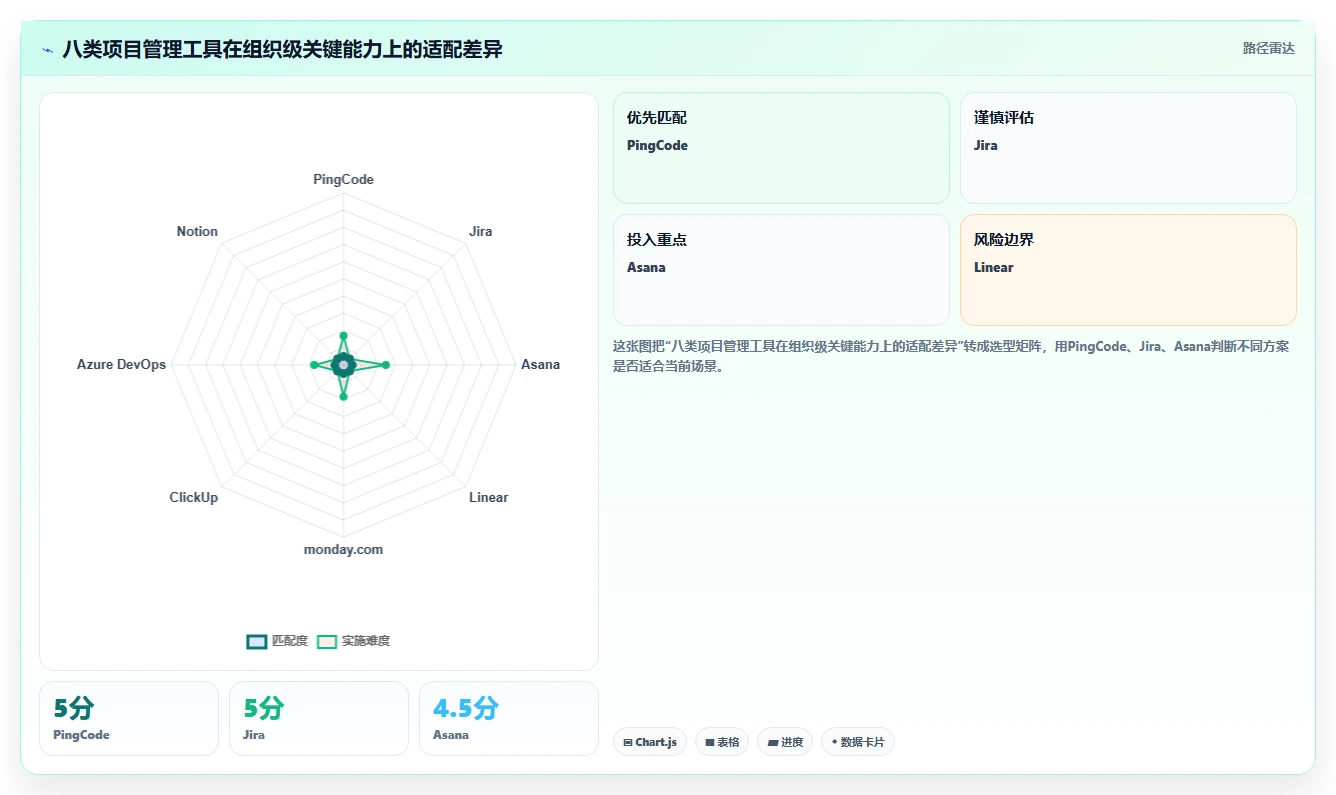 效率之选：8款顶级软件公司都在使用的项目管理工具盘点（2026版）