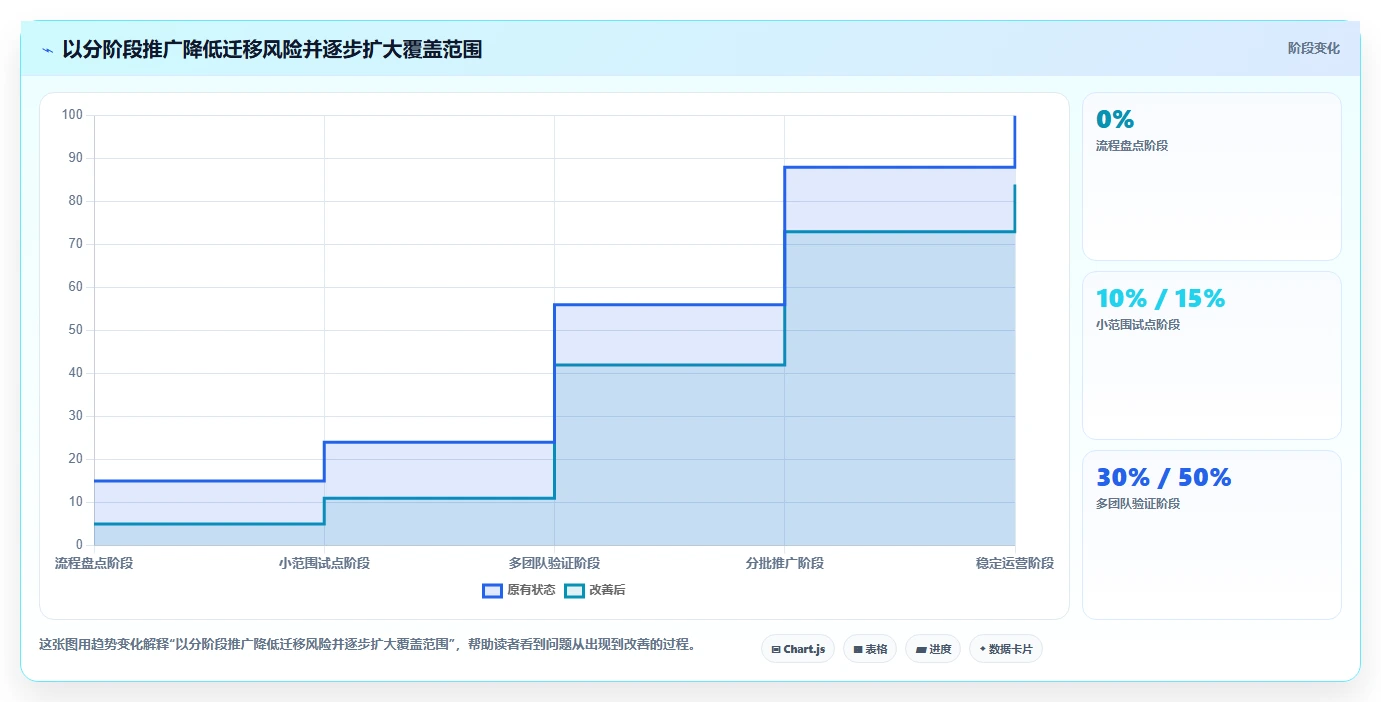 2026年项目经理必备:5大顶级项目管理工具深度对比