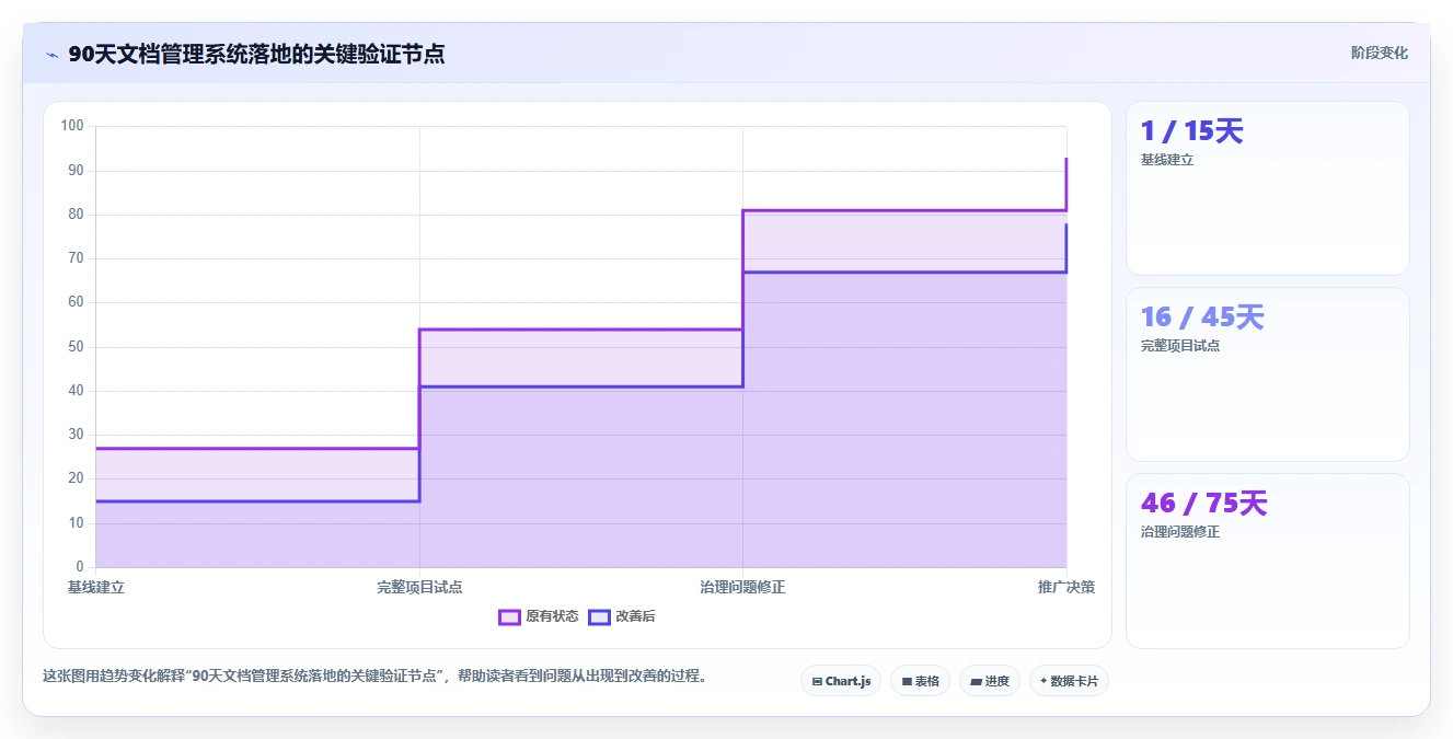 提升团队协作:2026年最受欢迎的5大工作文档管理软件推荐