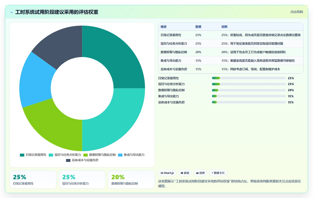 2026 年最值得关注的 7 大工时分析软件推荐
