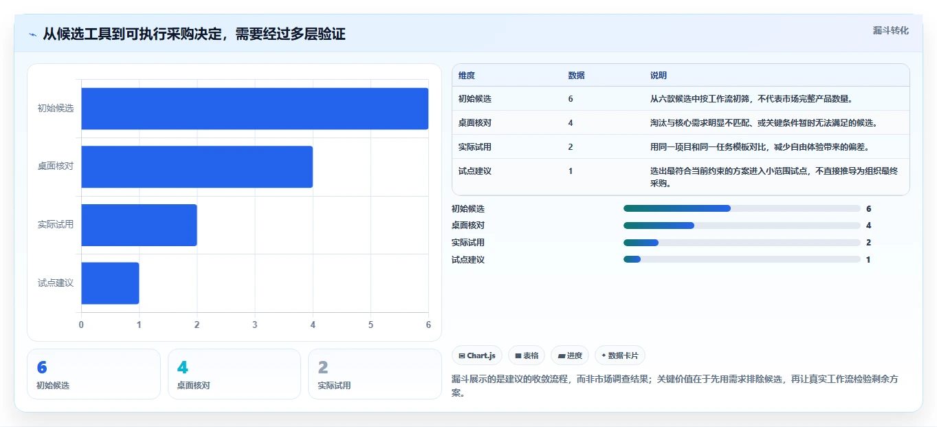 2026年效率之选:6大meistertask项目管理平台工具深度对比