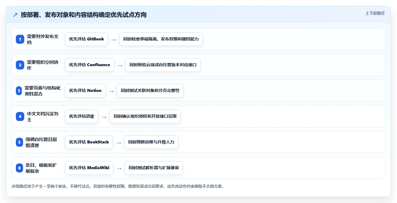 2026年必备:6大知识系统知识分享API工具对比与选型指南