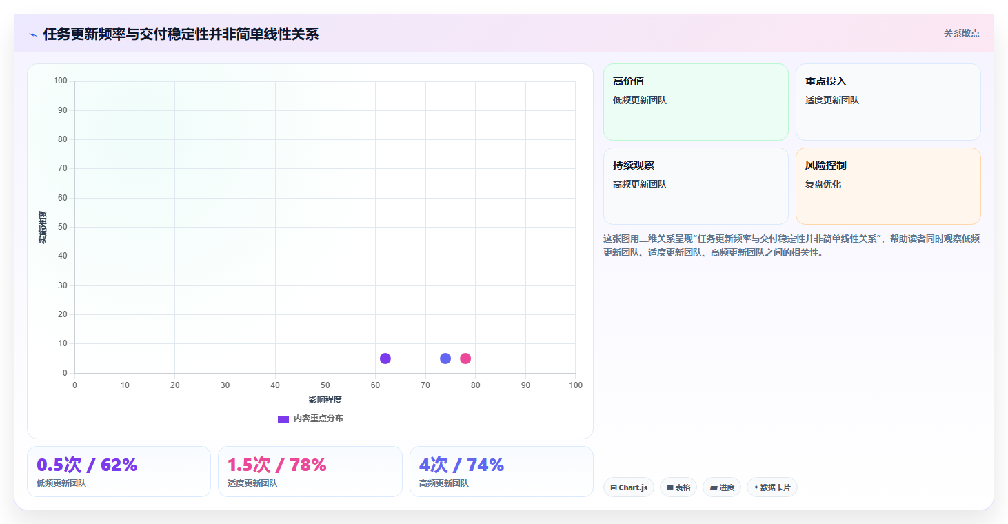 2026年效率革命：6款顶级团队协作平台工具对比