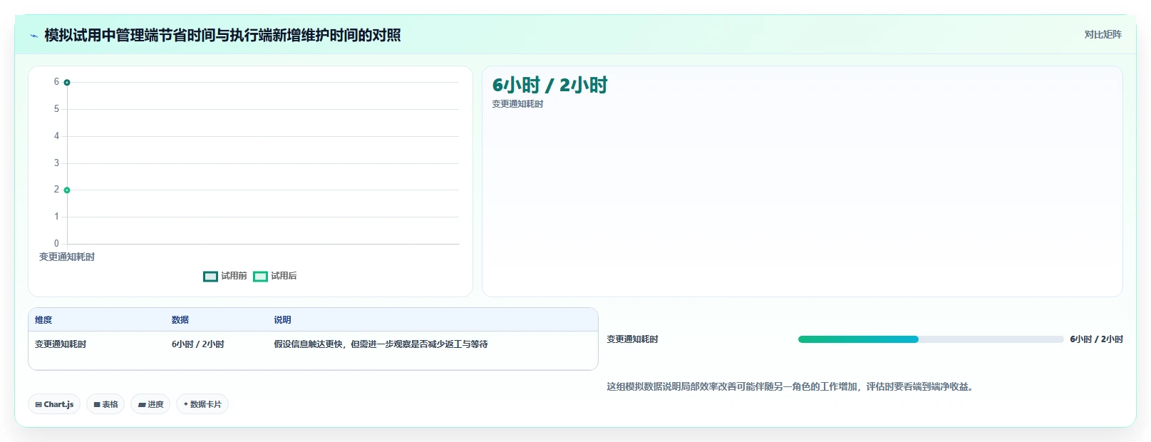 2026年项目管理软件有哪些:主流工具深度测评与选型指南