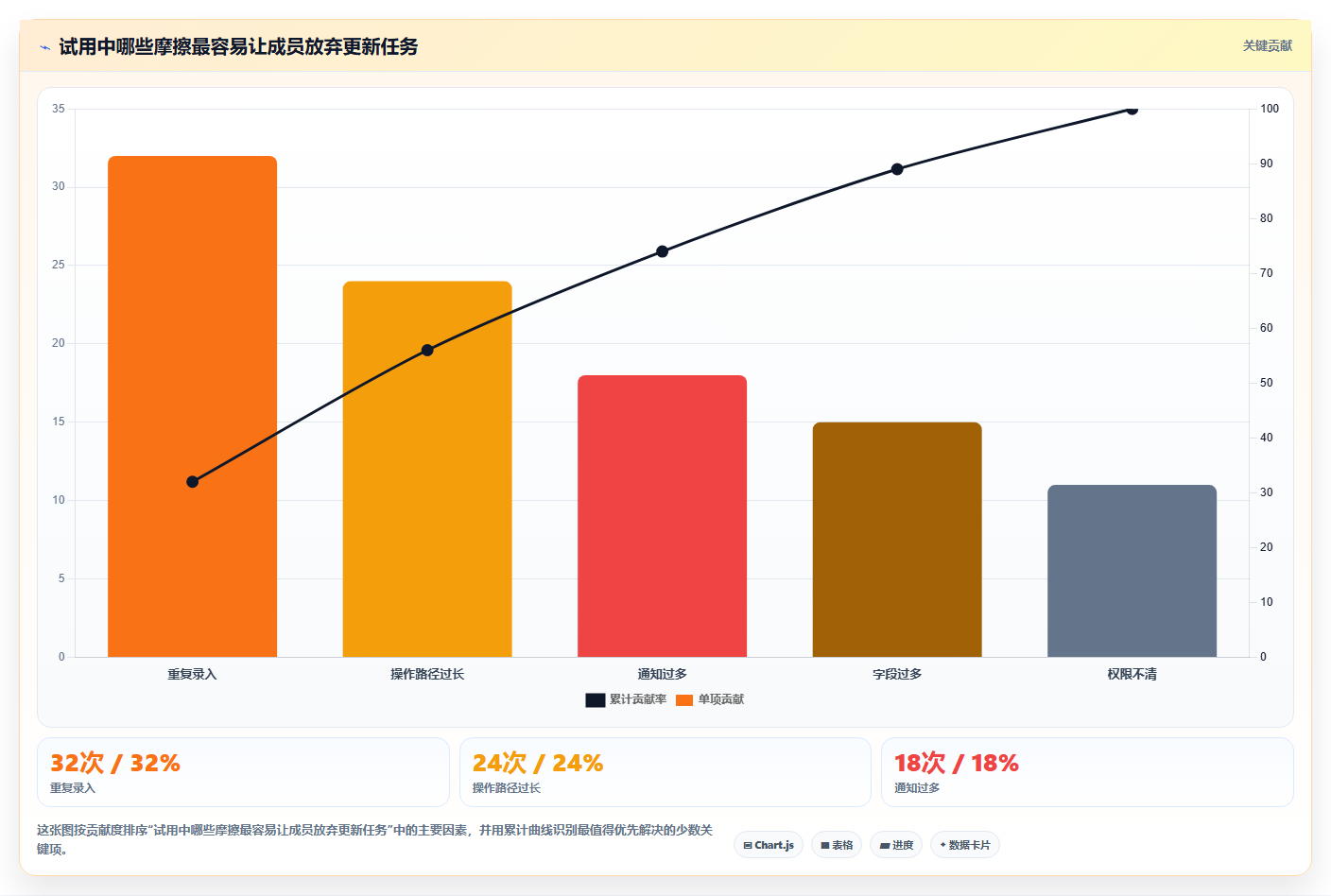 初创企业项目管理工具哪个最实用?2026年选型测评与对比指南