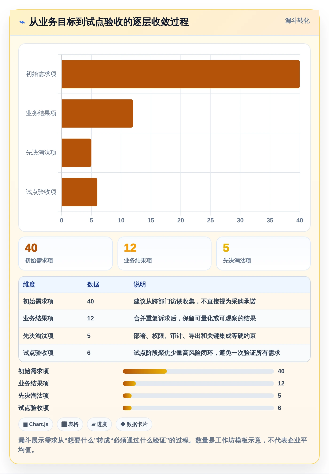 选对工具事半功倍：2026年企业管理软件开发工具选型指南