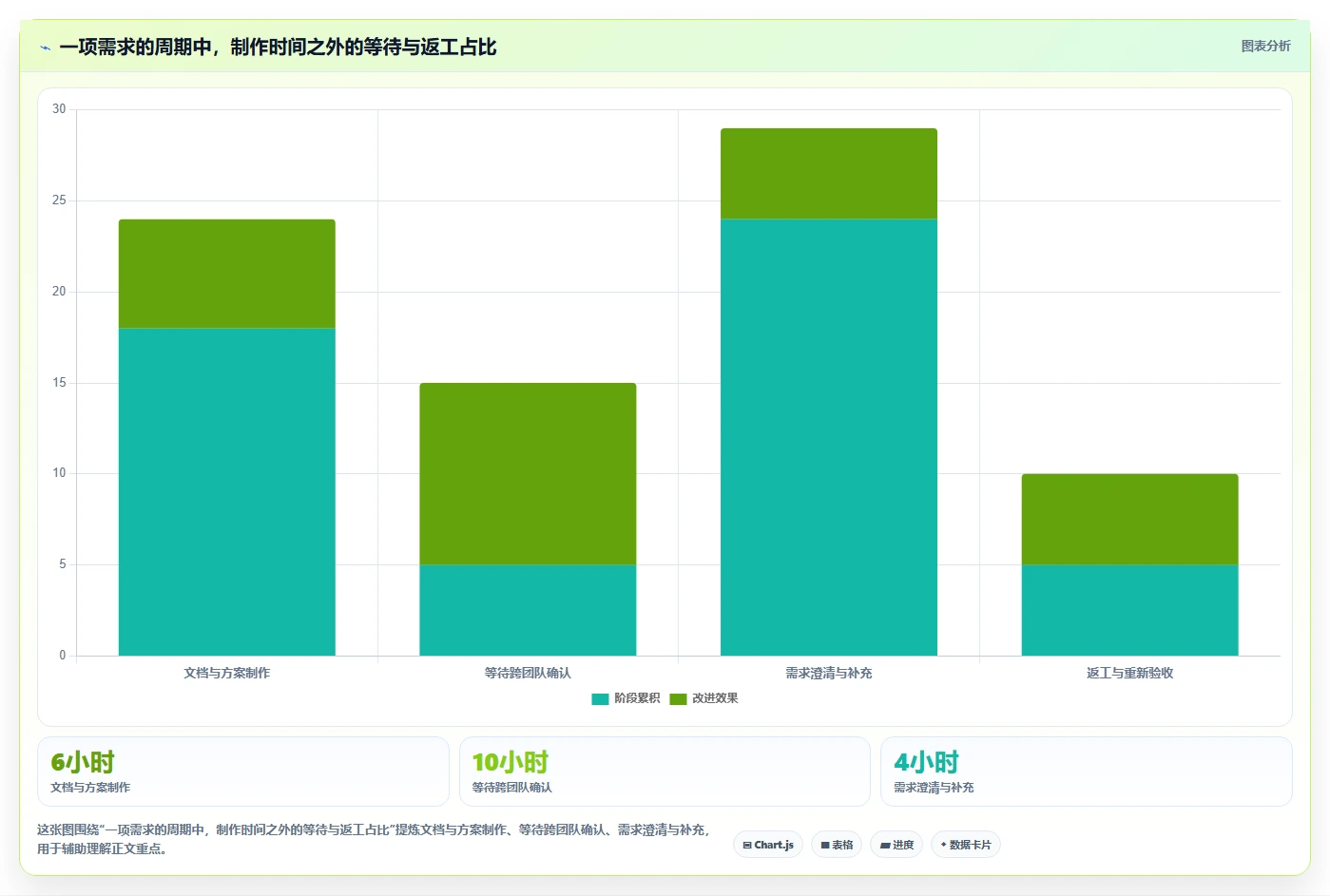 提升效率的秘密:2026年产品经理好用的工具TOP 5