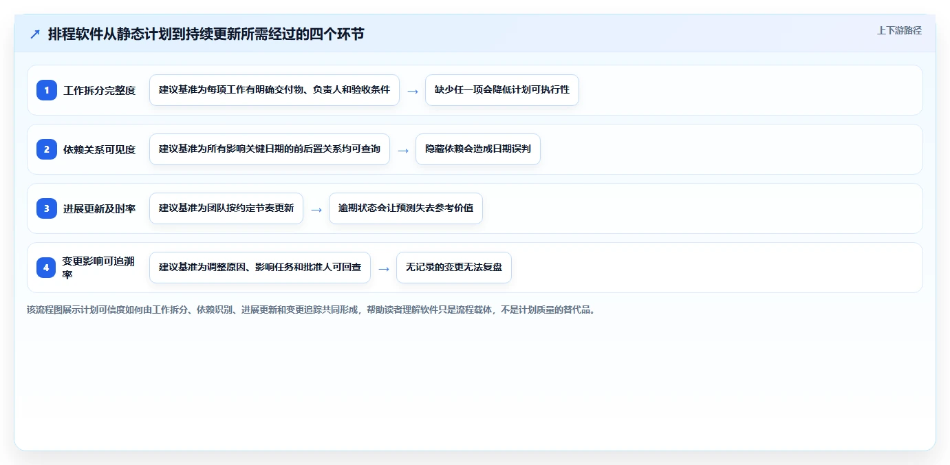 项目管理新趋势：2026年8大最好用的排进度软件推荐