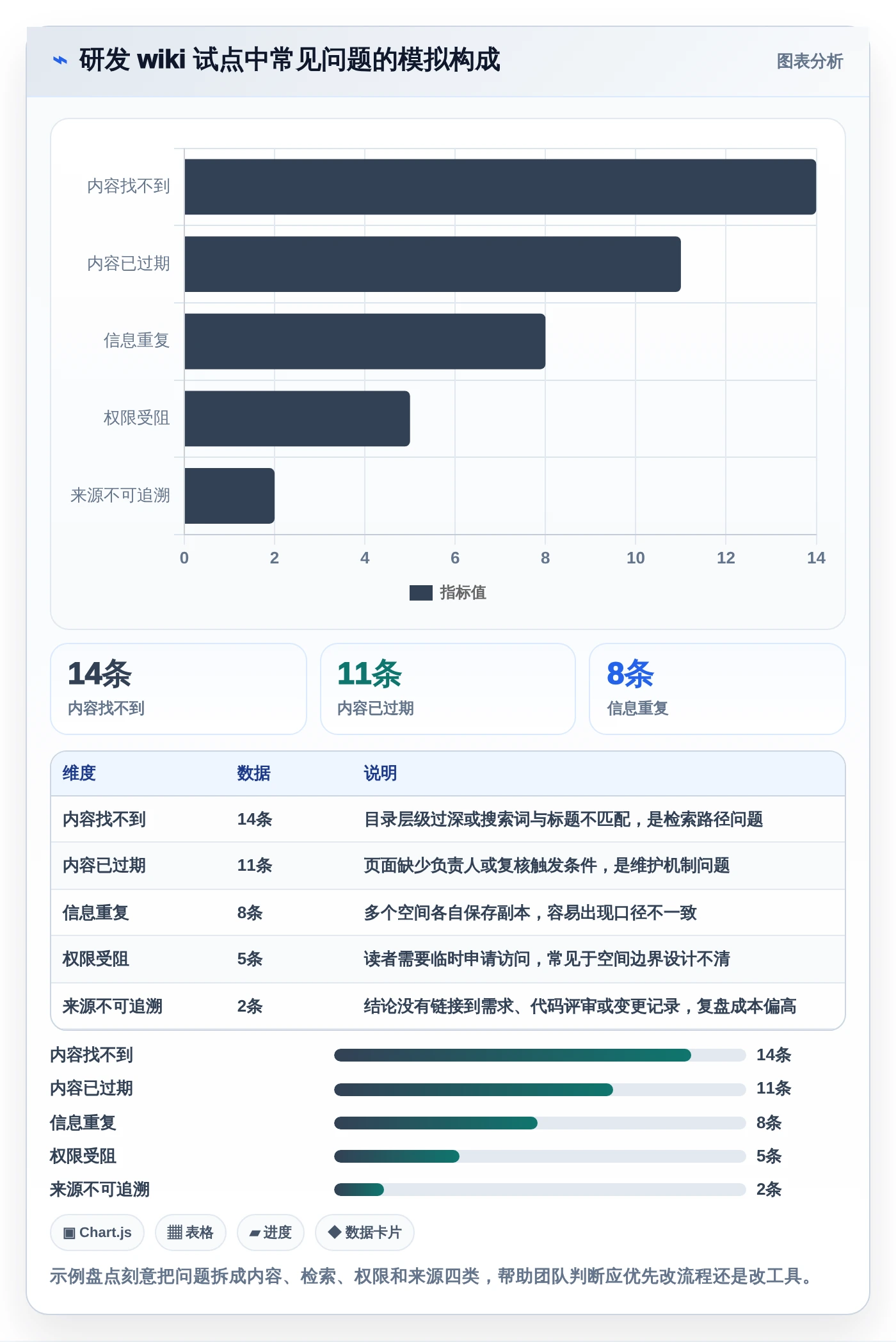 2026年效率之选:6款顶级研发wiki工具深度对比