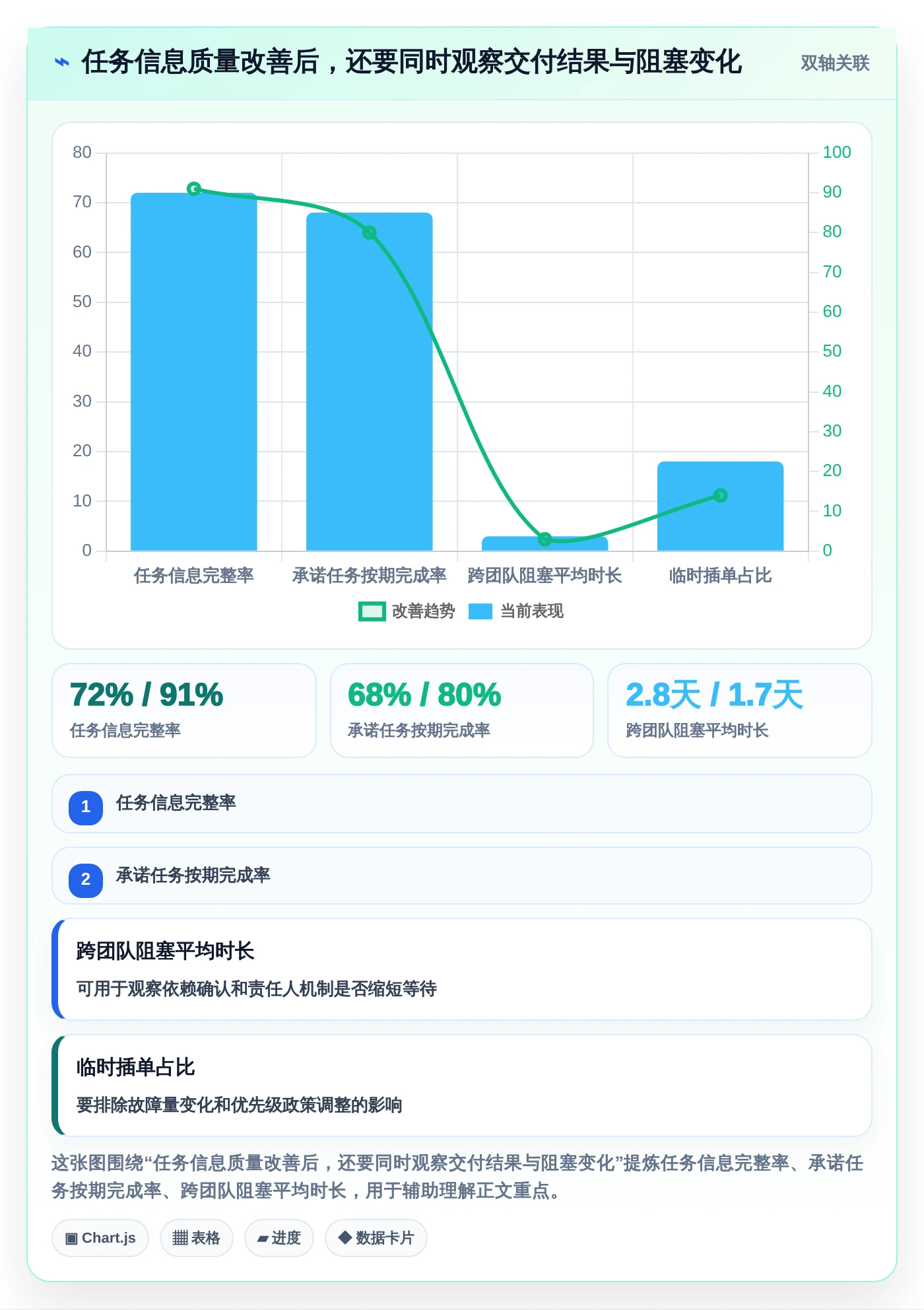 项目管理升级:2026年最具竞争力的5款软件开发任务分配工具