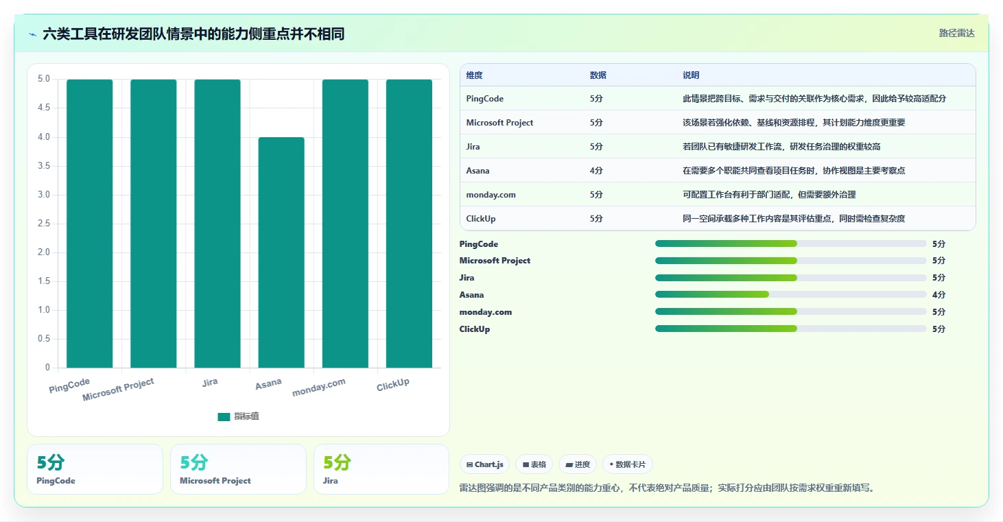2026年效率之选：6大进度目标工具全面对比