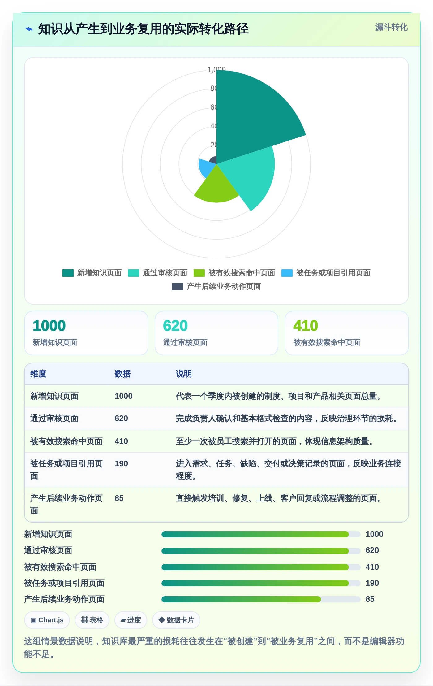 企业协作新趋势：2026年知识库和wiki工具选型指南