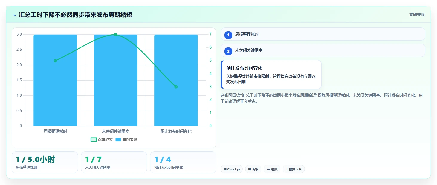 项目管理新趋势:2026年最受欢迎的5大工作安排软件app