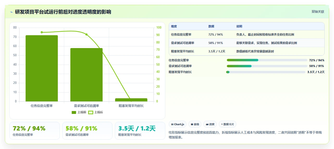 轻松掌控项目进度:2026年最受欢迎的5大project项目管理软件中文推荐