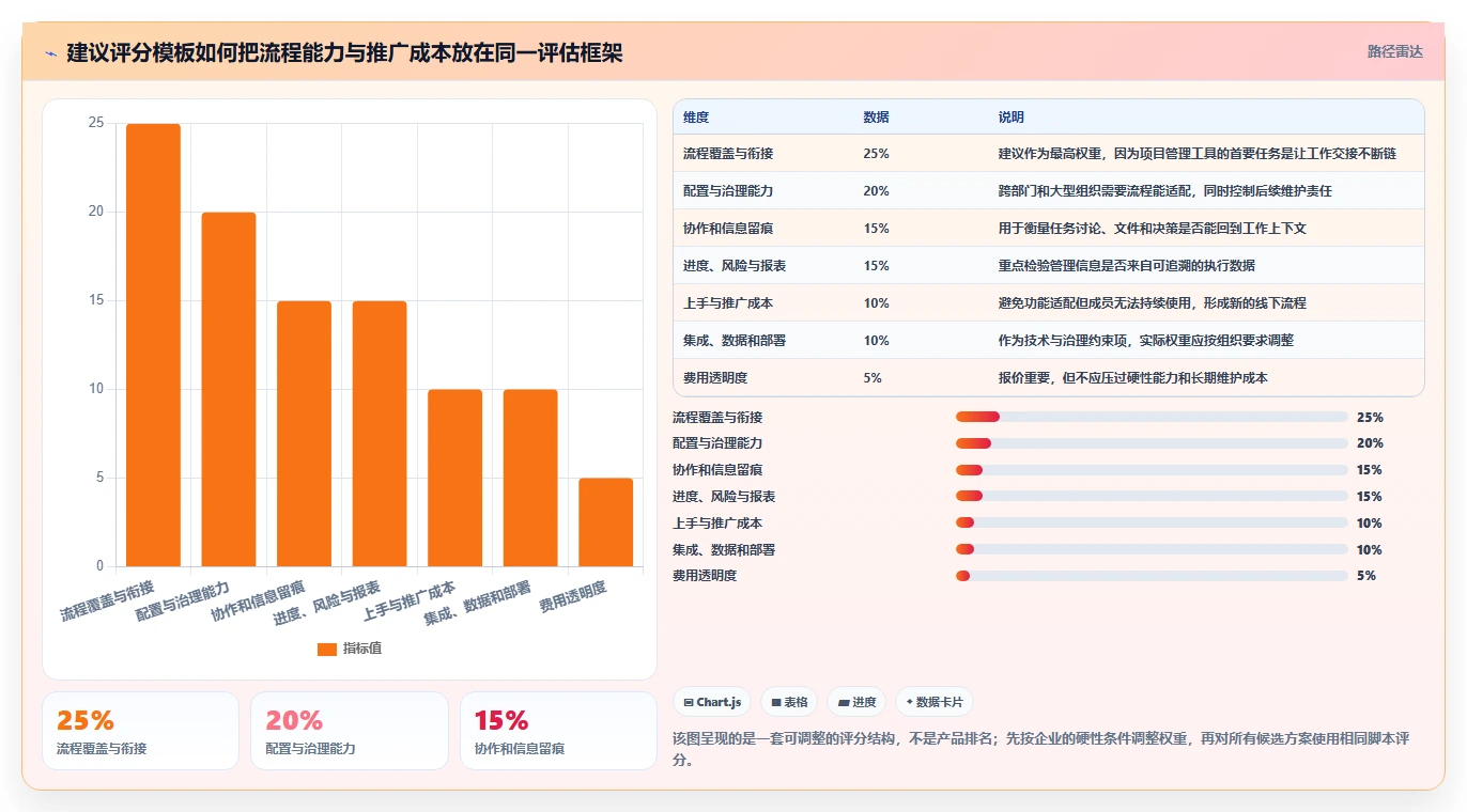 2026年能打通全流程的项目管理软件哪个更靠谱：深度测评与推荐